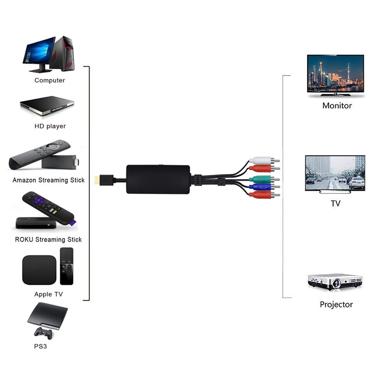 ASHATA Convertidor HDMI a YPbPr, (HDMI) Interfaz Multimedia HD a Convertidor de Componentes, Adaptador HDMI a Componente de Alta Precisión 1080P, Convertidor Plug and Play para DVD Y PC