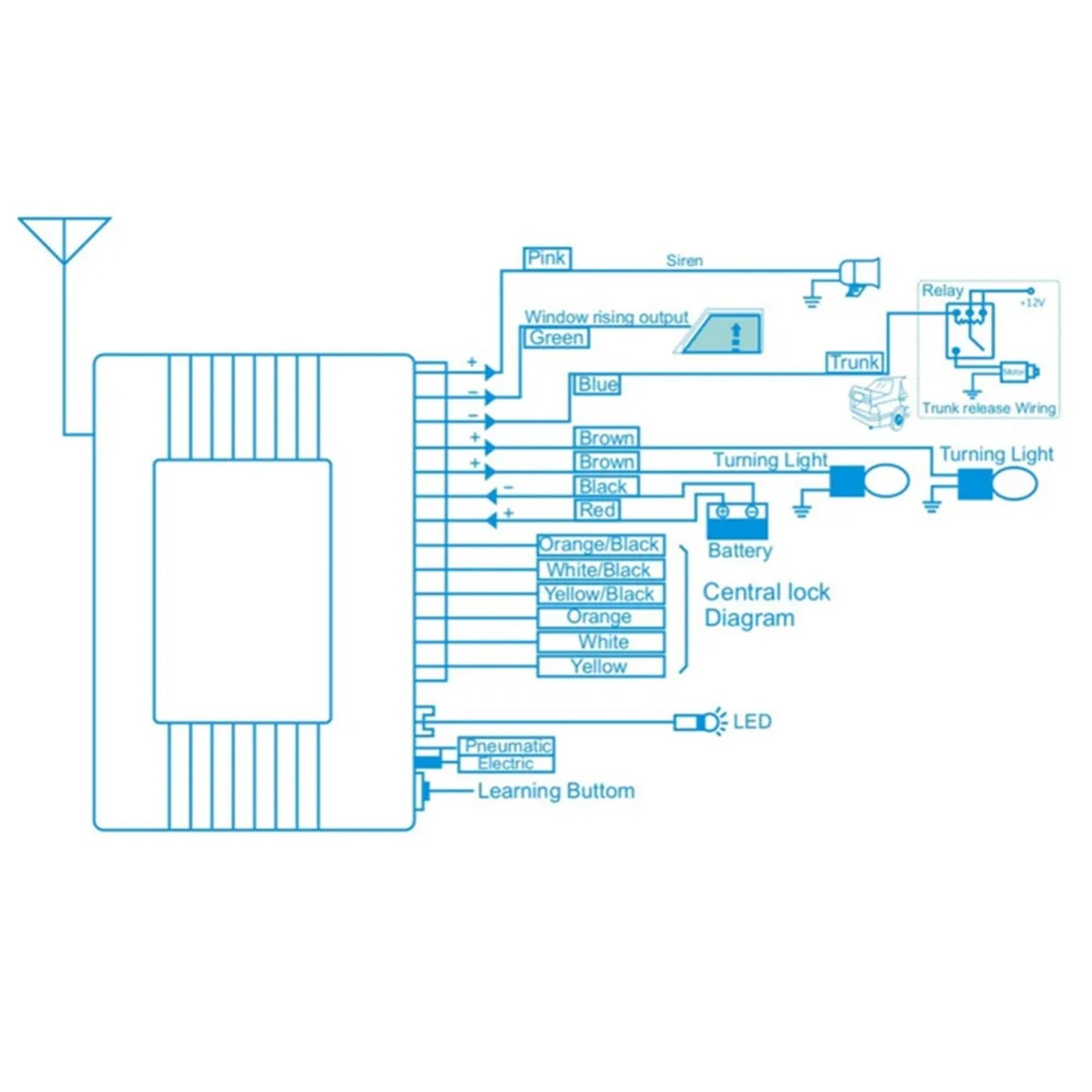 Auto Remote Central Kit Centralny zamek samochodu DIY Uniwersalny system dostępu bezkluczykowego System bezpieczeństwa alarmowy Łatwa instalacja i szeroka kompatybilność