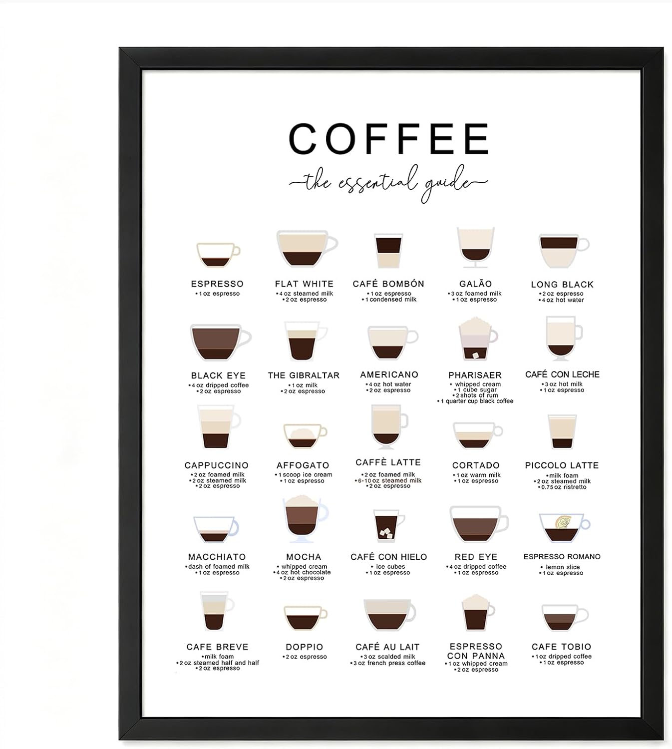 ZEARPT Coffee Guide Print Wall Art