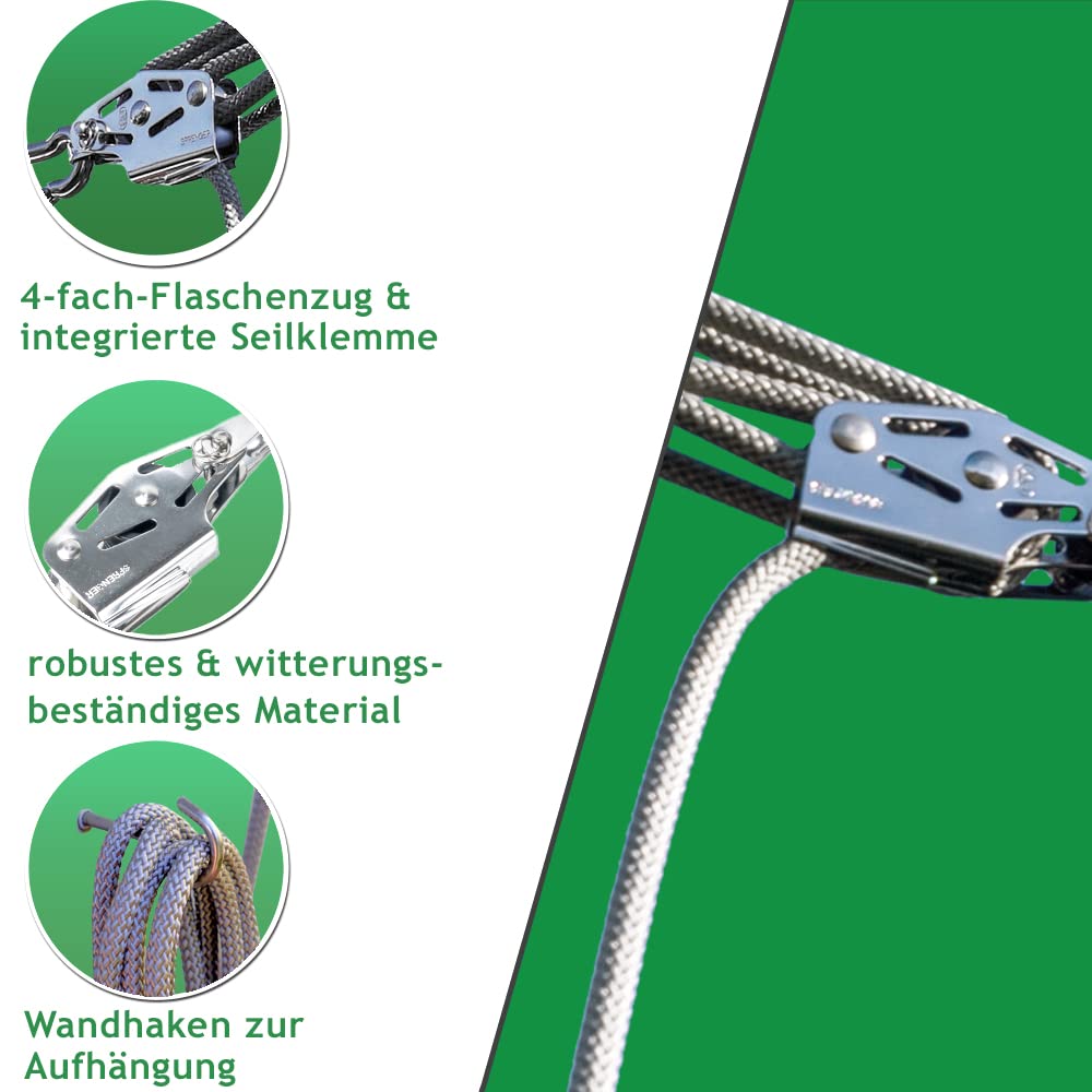 Sonnensegel 4-Fach Flaschenzug Set - wandseitig, für Wandhalter/Profi Spannsystem zum Spannen & Befestigen/Robustes Seilzugsystem mit integrierter Klemme