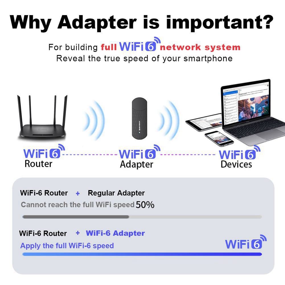 Adattatore WiFi USB 1800 Mbps Dual Band AX1800 2.4G/5GHz scheda di rete WiFi Dongle USB3.0 per PC, laptop, Windows