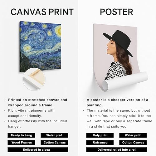 Miniatura 7 de Cyber Odyssey Light Dance of Retro Technologies - Wall Art Print, Painting for Home Decor Canvas 20x16