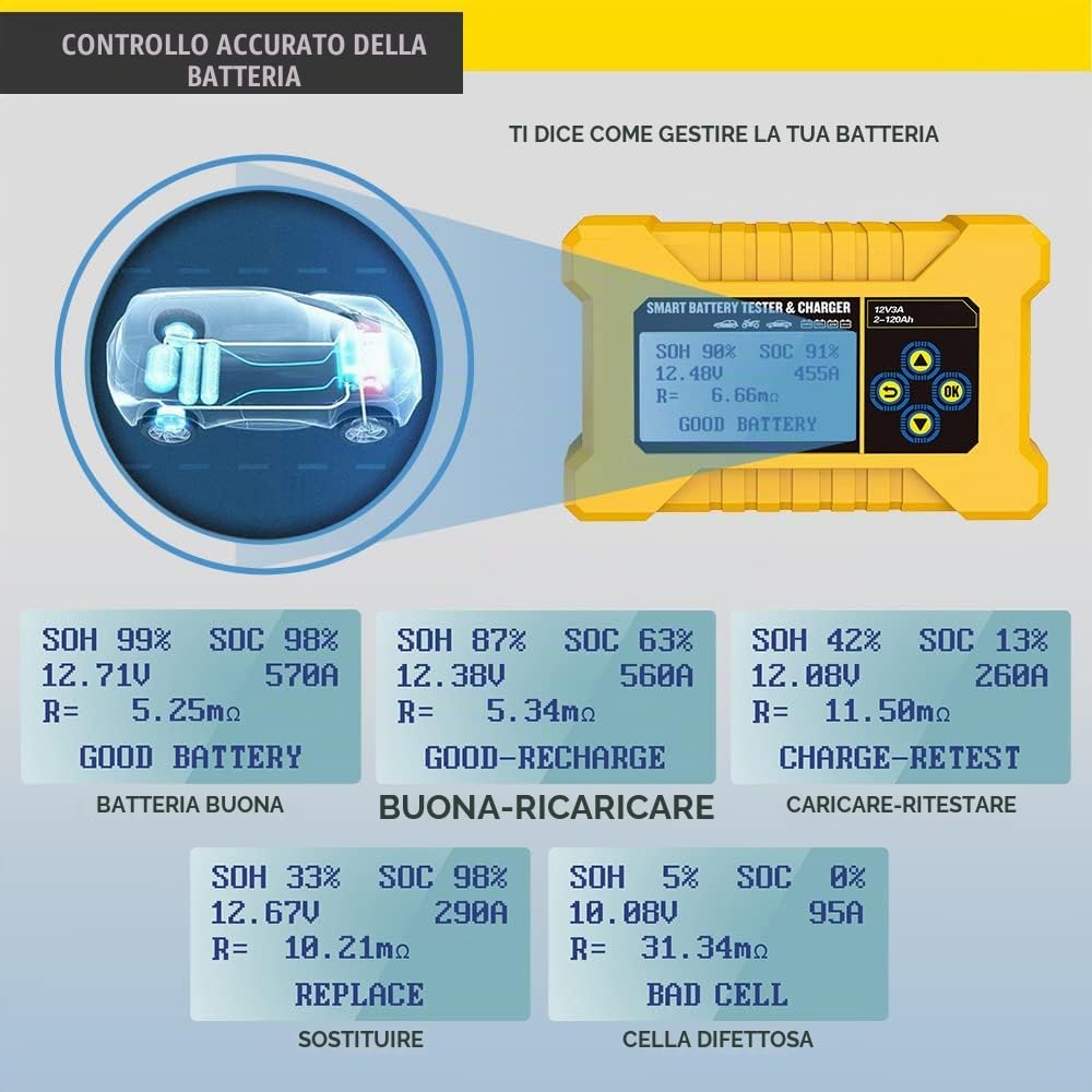 Tester di batteria intelligente per auto e caricabatterie per auto, analizzatore di tester di batteria automobilistica, CCA2400 di banca di alimentazione per auto per veicoli 12V