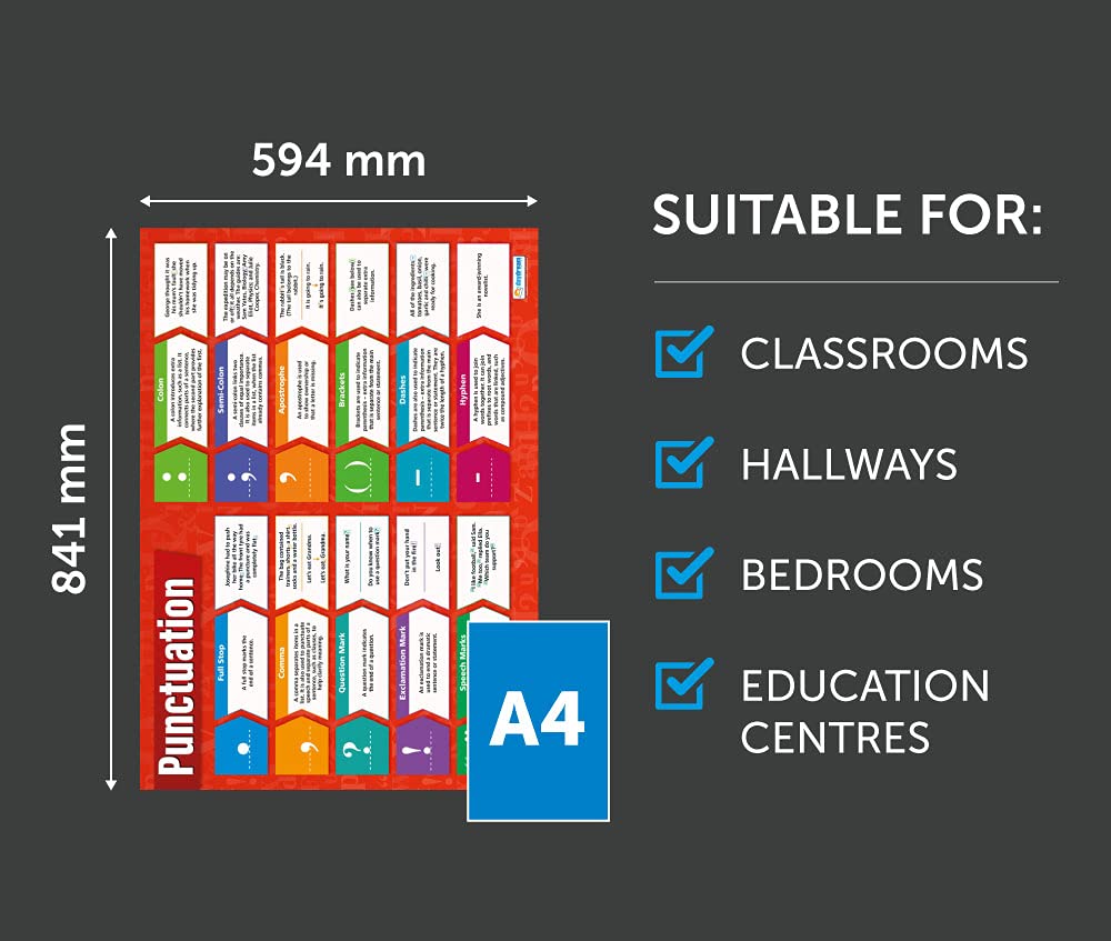 Image secondaire de Daydream Education Poster anglais en papier laminé brillant 850 x 594 mm (A1)