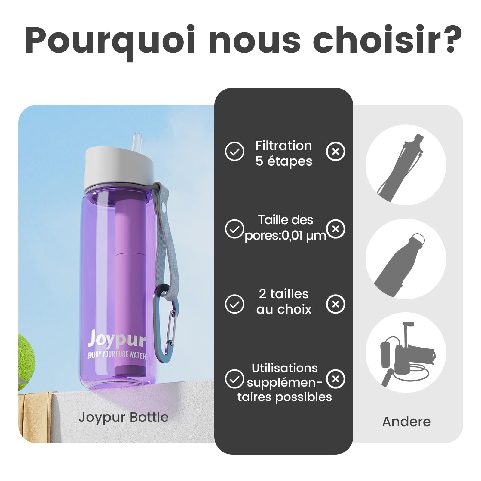 Gourde filtrante eau non potable Bouteille d'eau extérieure avec filtre 650 ml Filtre à eau de survie avec 5 couches de matériaux filtrants pour le sport Camping Randonnée,Violet