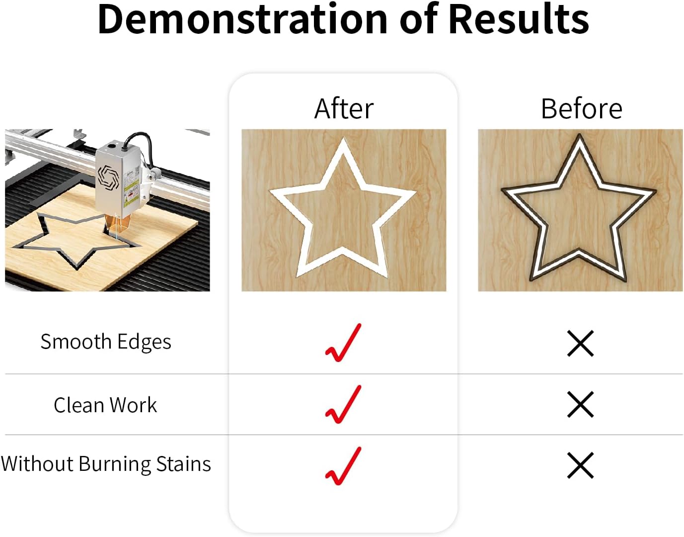 Comparison of laser cutting results: 'After' shows a clean star cut with smooth edges and no burning stains, while 'Before' shows a rough cut with burning stains