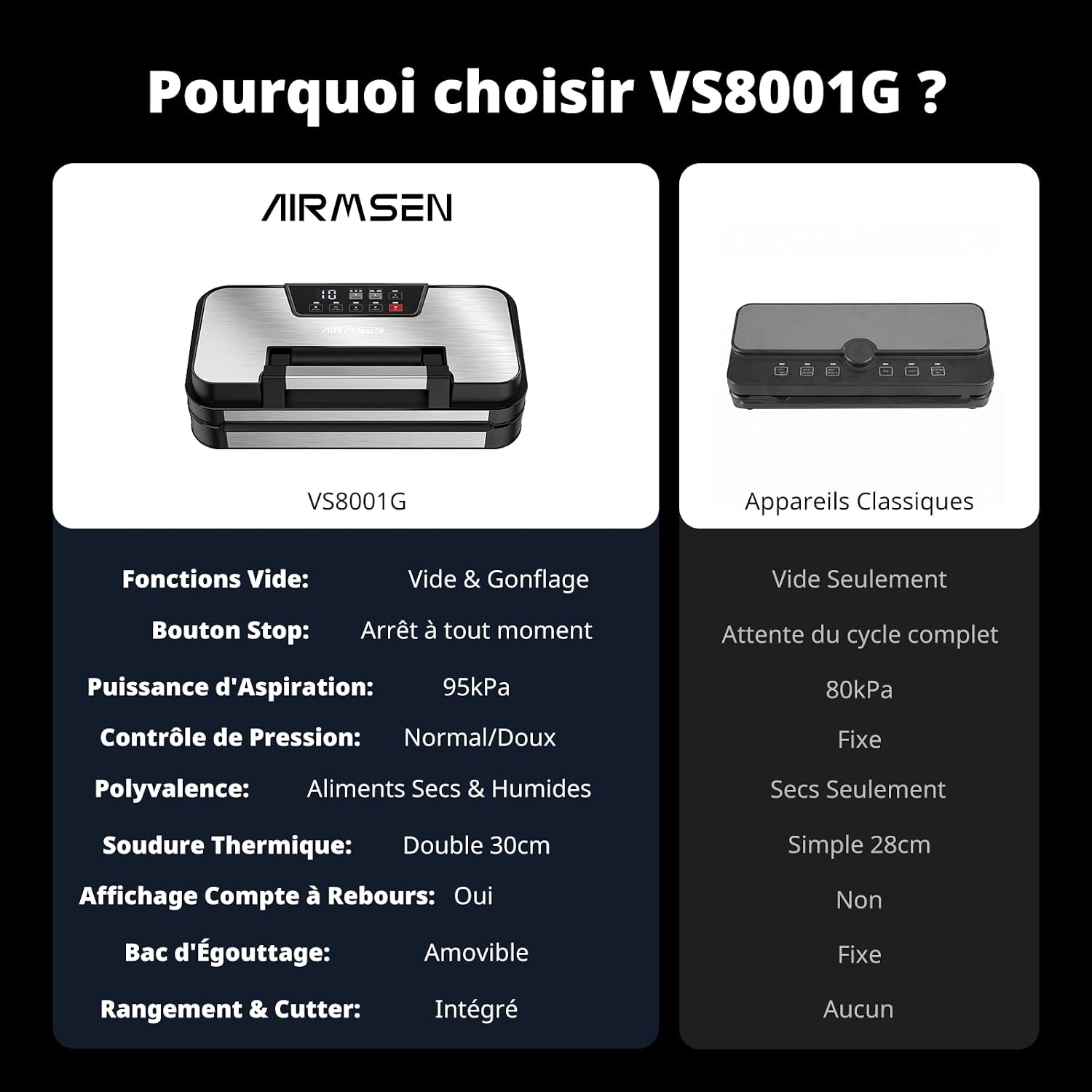 Detaye view of AIRMSEN Vacuum Sealer components: digital timer, silicone seal, roll storage, cutter, drip tray, handle, and double seal