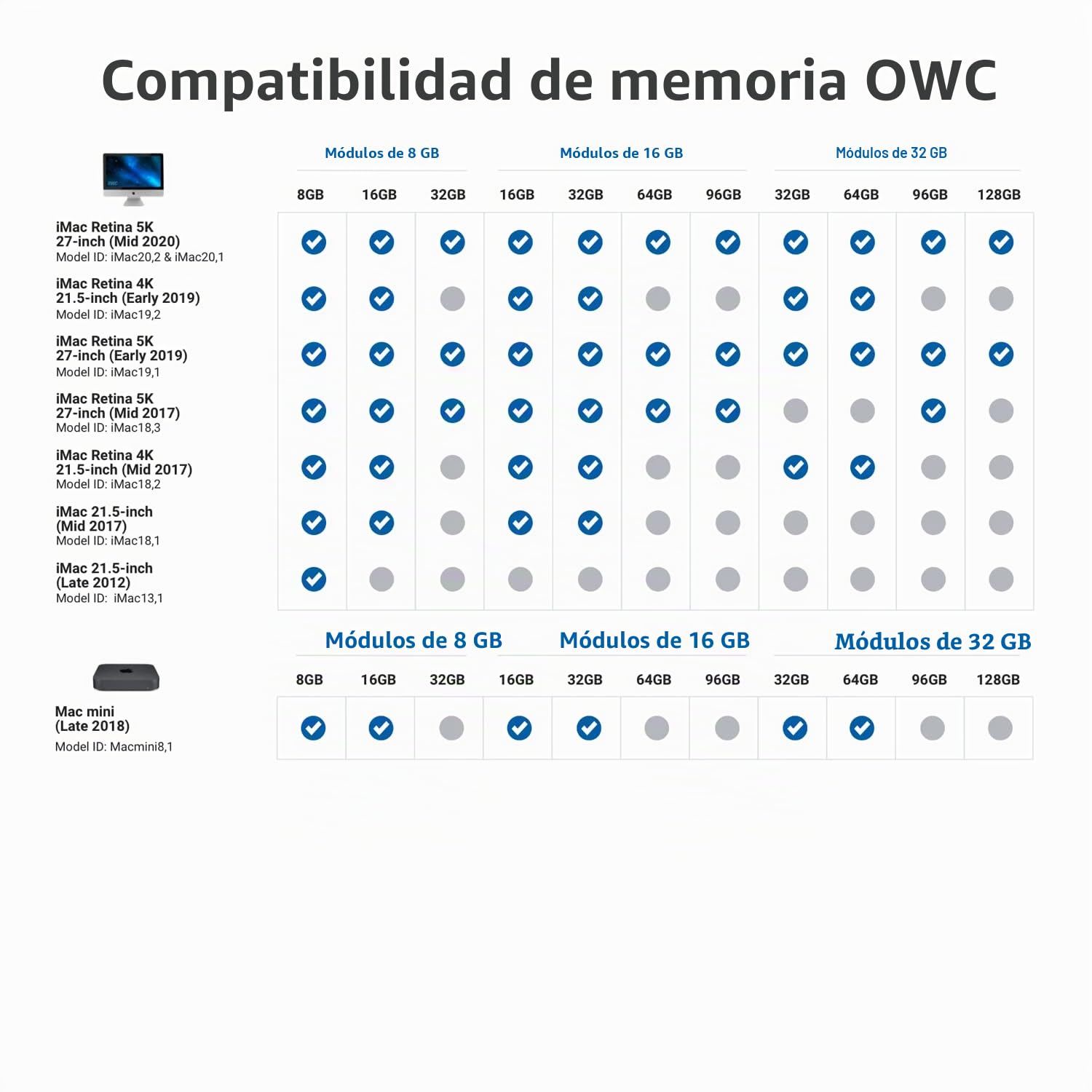 OWC 32.0GB (2 x 16GB) 2666MHz DDR4 PC4-21300 SO-DIMM Actualización de Memoria de 260 Pines, (2666DDR4S32P), para iMac 2019-2020 de 27 Pulgadas (iMac19,1 iMac20,1 iMac20,2)