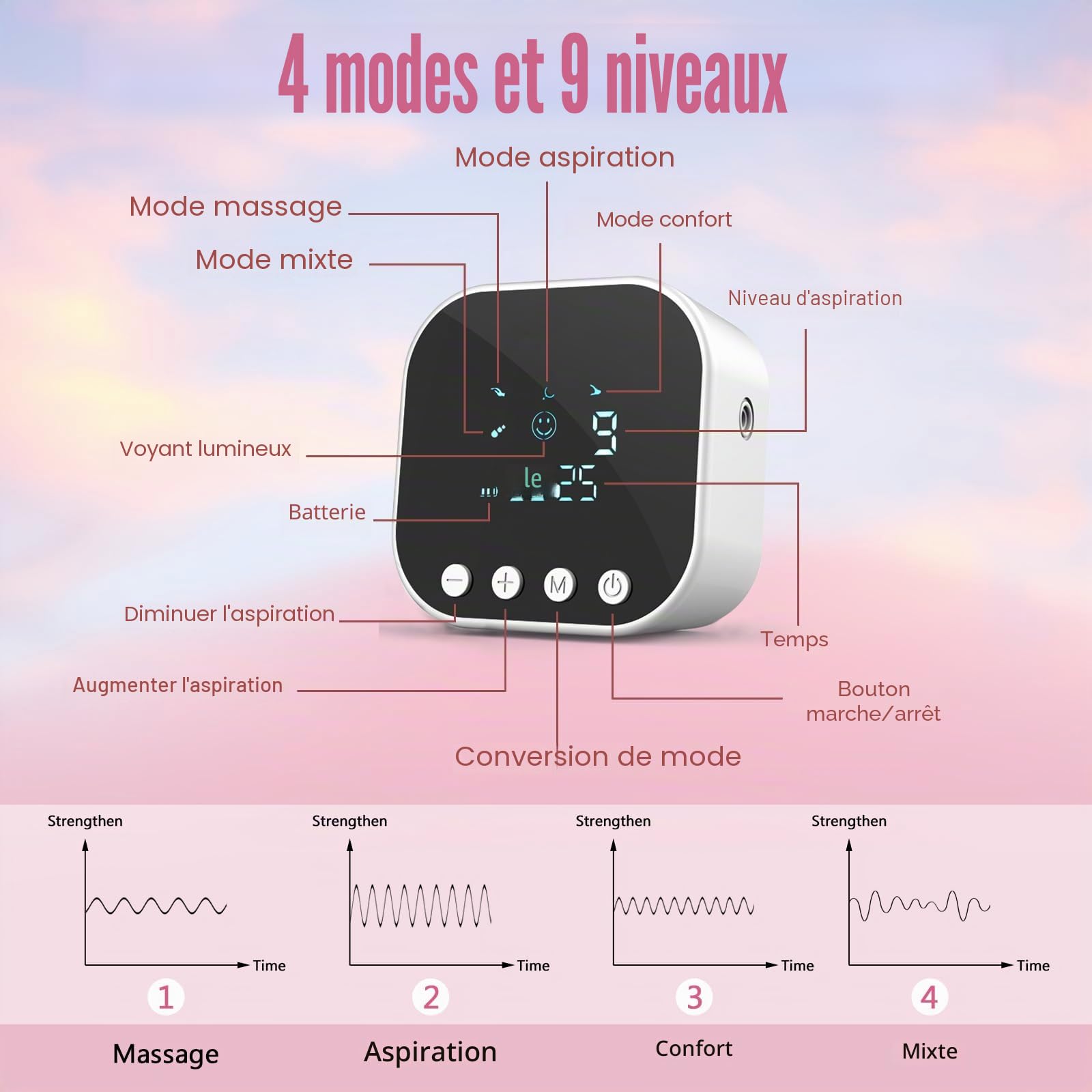 Lulia Tire-lait électrique double, 4 modes et 9 niveaux de tire-lait portable | Pompe d'allaitement à faible bruit, anti-refoulement et affichage LED, sans BPA, avec bride de 24 mm