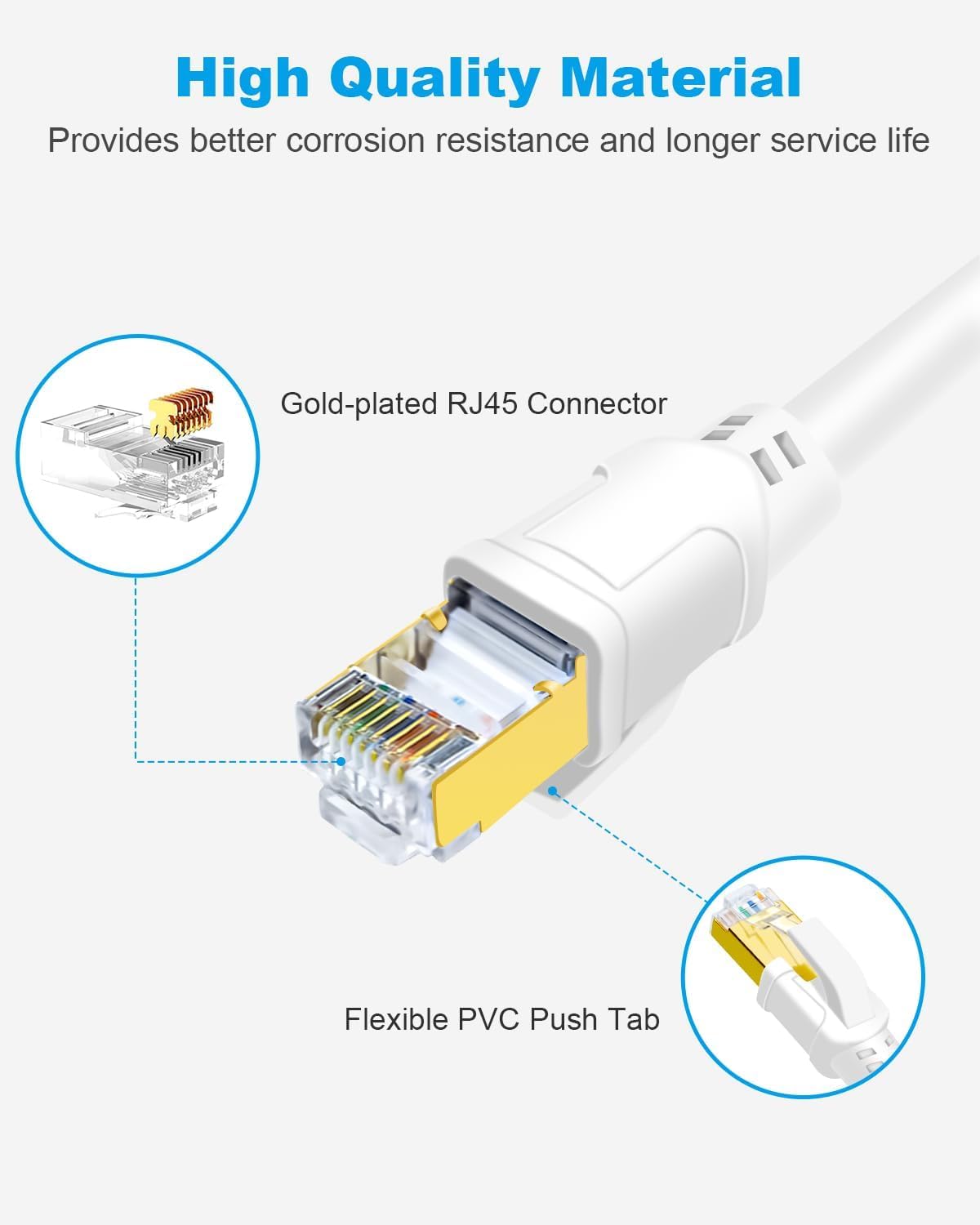 DDMALL Cavo Ethernet Cat8 10 metri, Cavo di Rete ad Alta Velocità 40Gbps 2000MHz F/FTP Cavo LAN, con Connettori RJ45 Placcati in oro per Router, Modem, PC, PS5, Xbox e Gaming (Bianco)