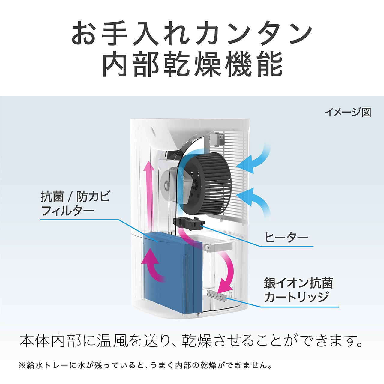 Amazon | コイズミ 加湿器 ハイブリッド式 温風気化式 大容量 6.5L 上