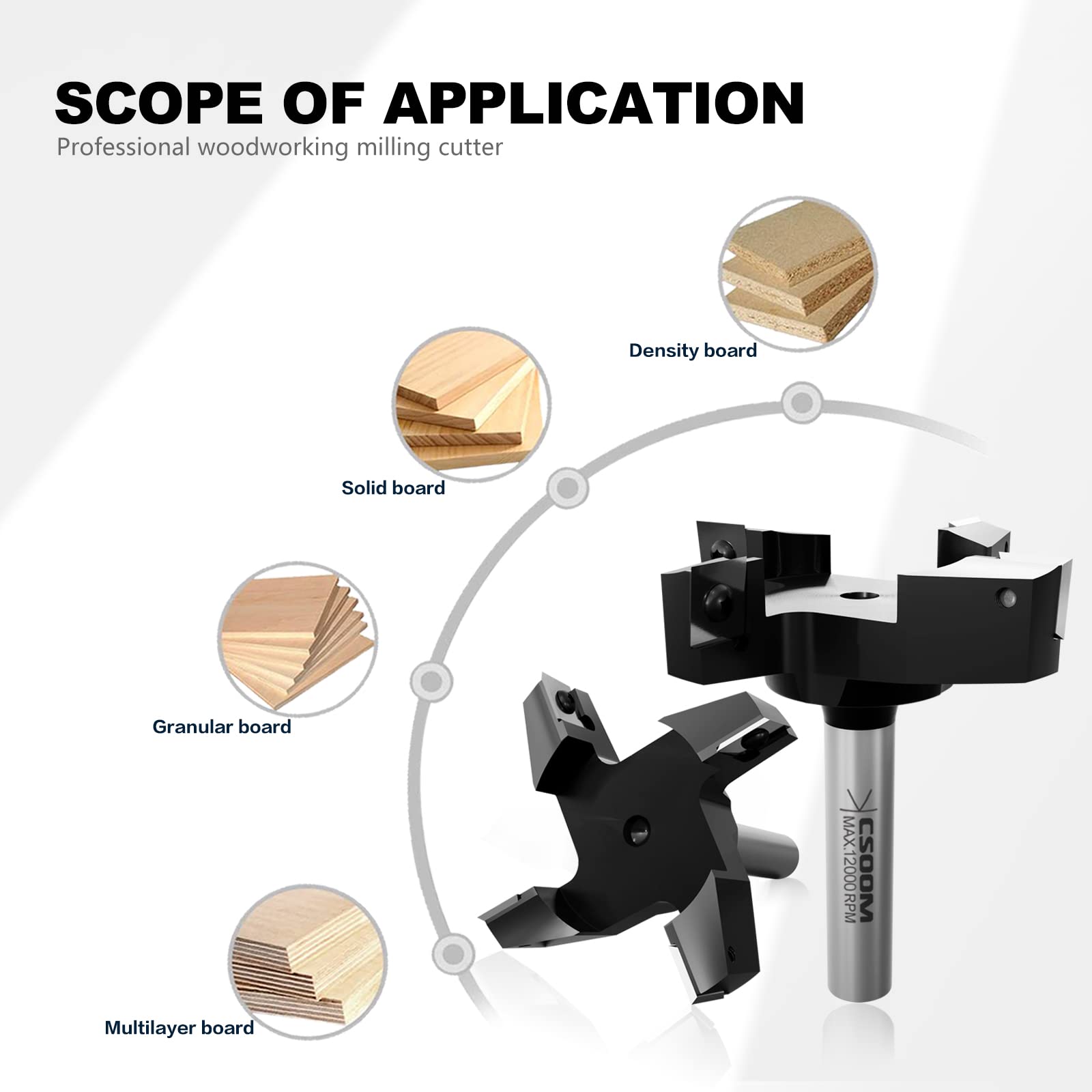 CSOOM Punta per fresatrice CNC Spoilboard, codolo da 1/2", diametro di taglio 7,6 cm, 4 ali, punta per pialla per legno, utensili per la lavorazione del legno, viene fornita con 10 lame di ricambio
