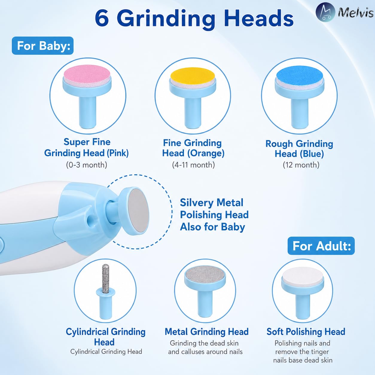 MELVIS Electric Baby Nail Trimmer with LED Light | Gentle Nail Cutter & Filer for Newborn 0β6 Months | Adjustable Speed, Multiple Heads, Quiet Baby Grooming Kit