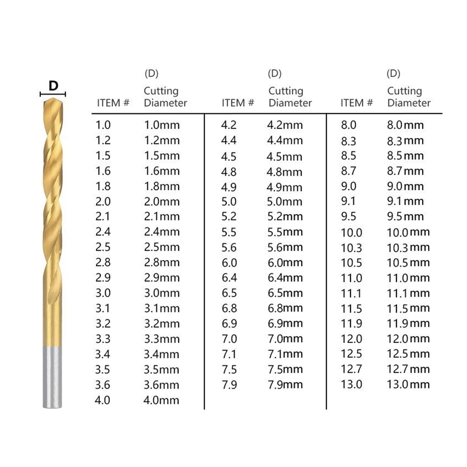 5 brocas helicoidales con revestimiento de titanio, brocas de metal HSS, brocas de pistola HSS for metal, herramienta de carpintería, cortador de agujeros.(12.0mm)