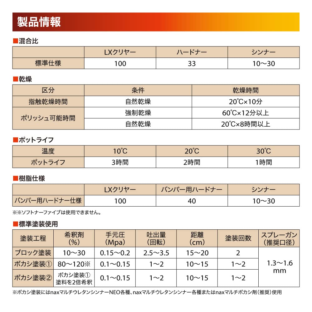 Amazon.co.jp: naxマルチエコ(3:1)20LXクリヤー 1kg/塗料 日本ペイント