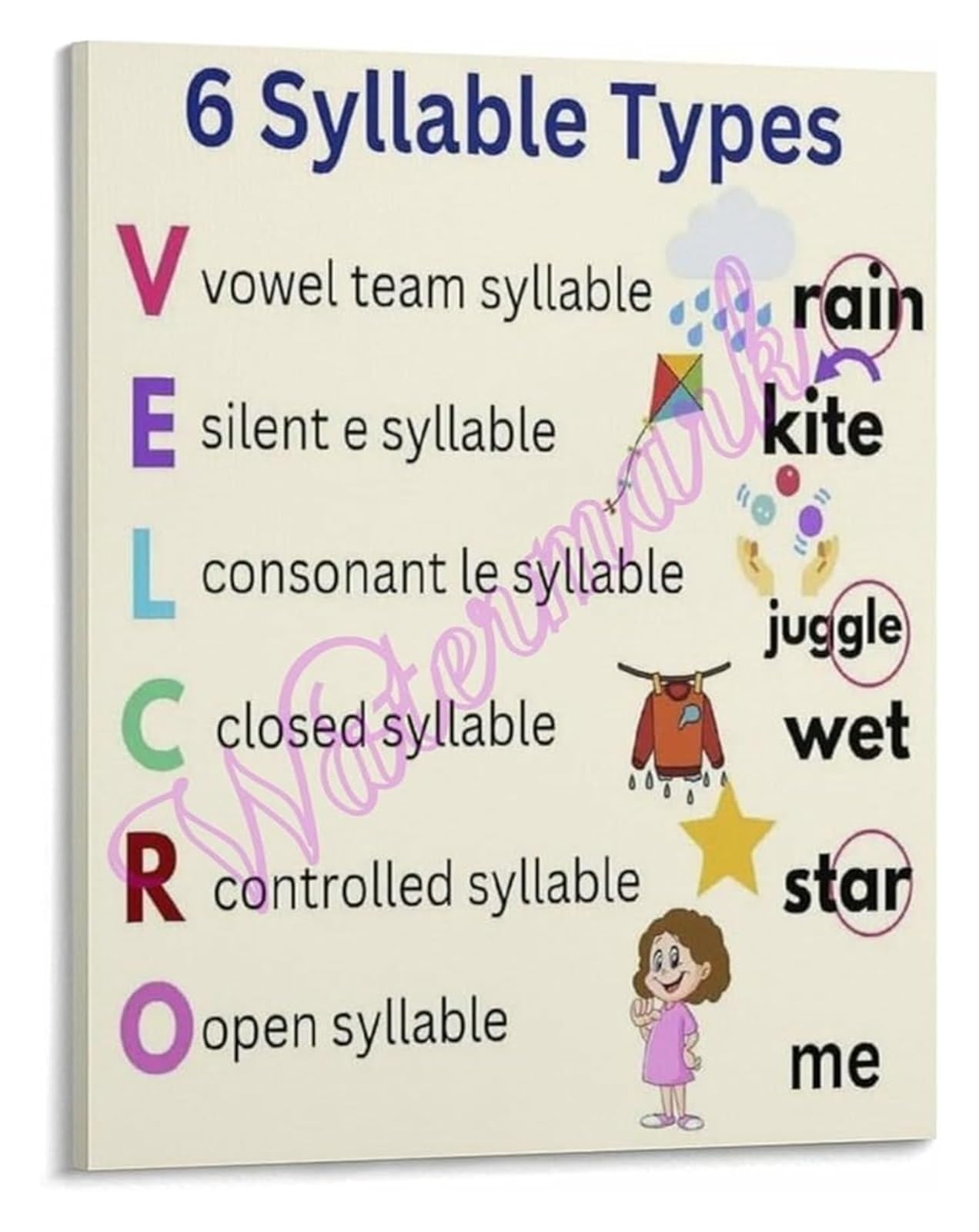Phonics Six Syllable Types Poster Literacy Anchor Chart Classroom Wall-Art Educational Resource for Teachers(Framed,08x12inch(20x30cm))