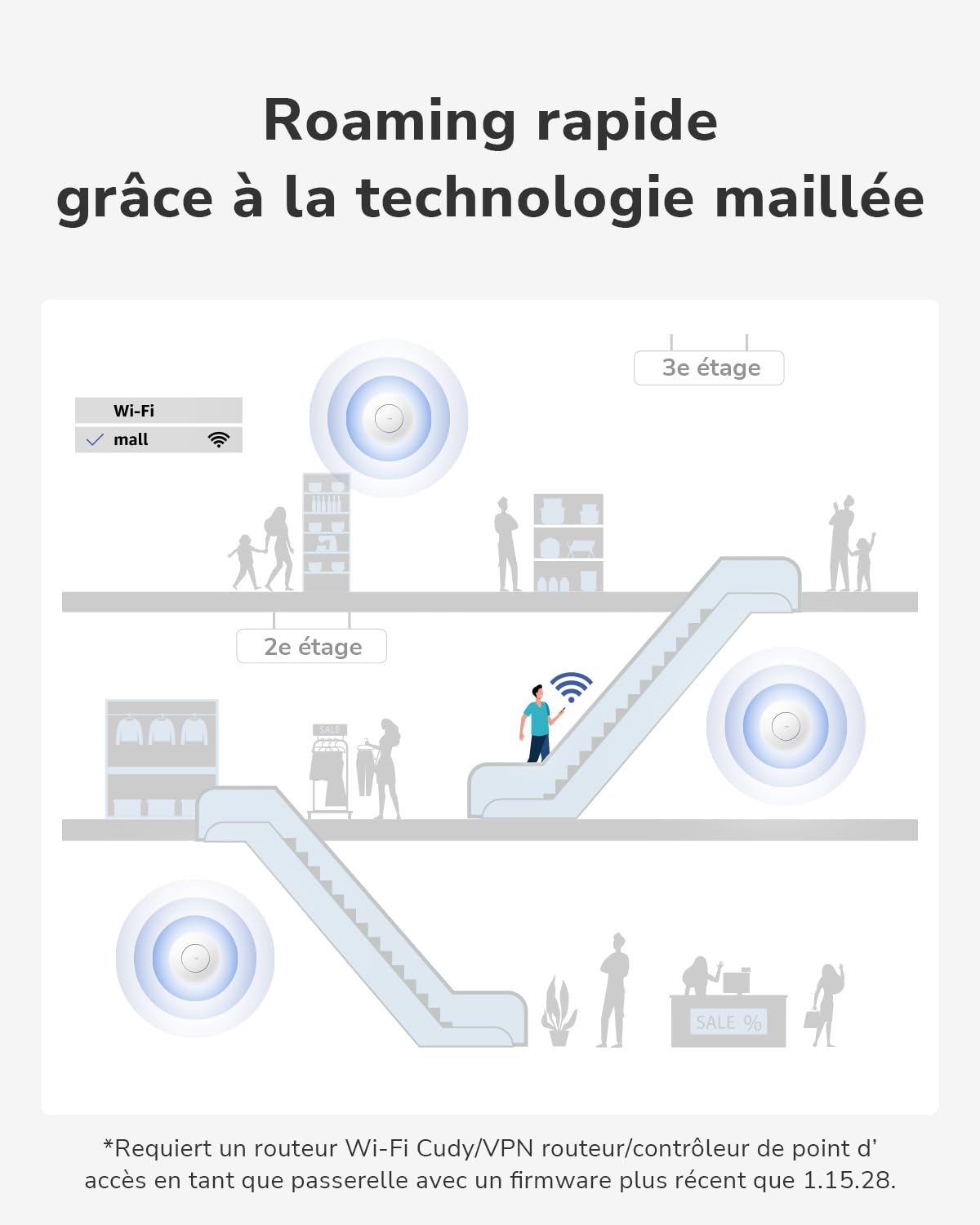 Cudy BE6500 Point d'accès WiFi 7 Triple Bande pour Montage au plafo, AP6500 | 5765 + 688 Mbps, 1400 pieds carrés, plus de 200 clients, portail captif, 10G SFP+, 1x 2, aucun adaptateur secteur inclus