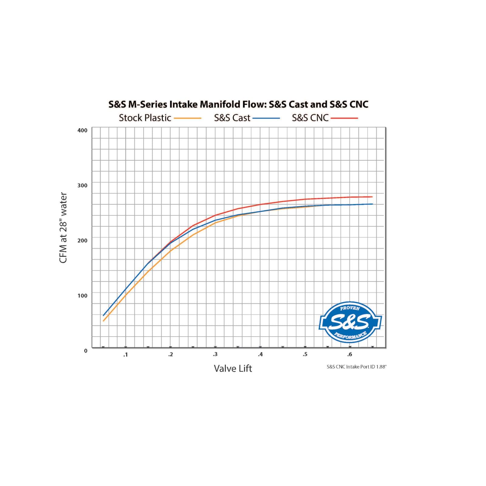 Amazon | S＆S 55mm Performance Manifold M8 17-23 | エキゾースト