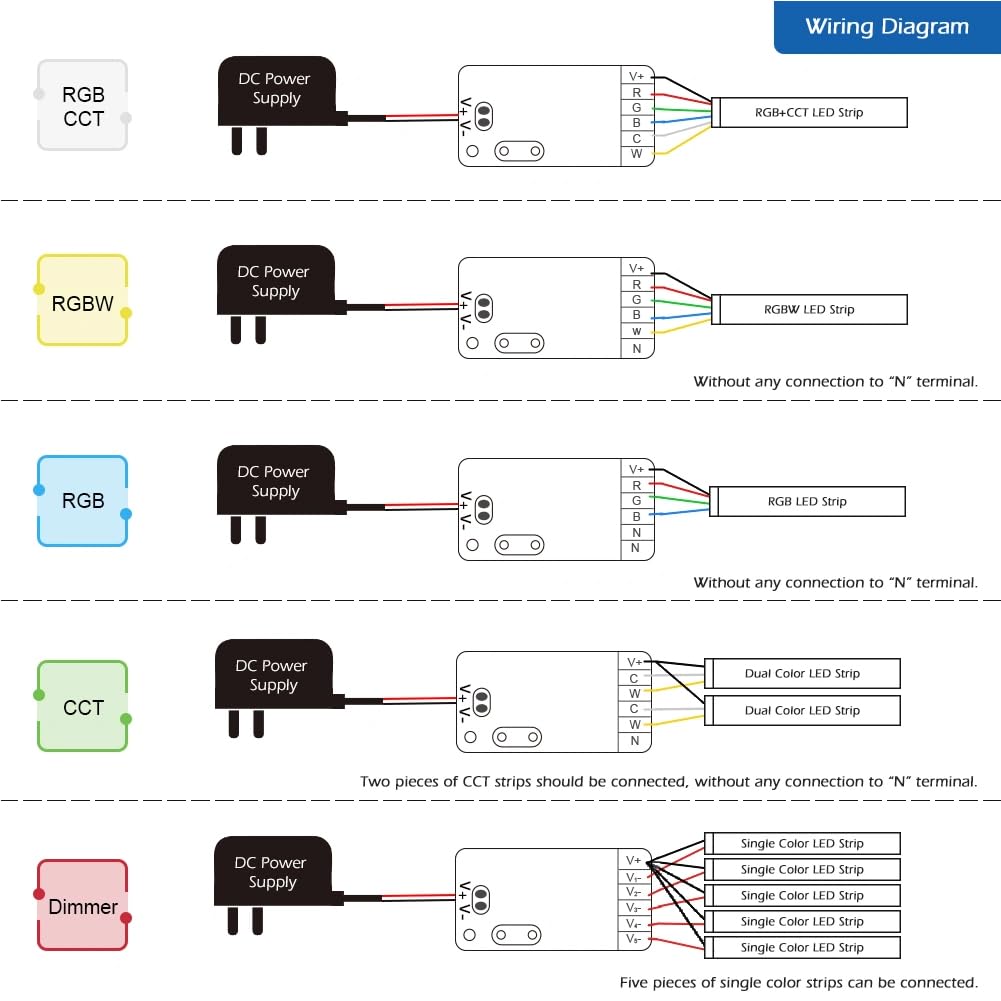 lighteu®, GLEDOPTO 5 in 1 Zigbee Ultra Thin LED Controller Alexa Voice/Hub APP/Remote Control DC5-24V, GL-C-002P - Image 4