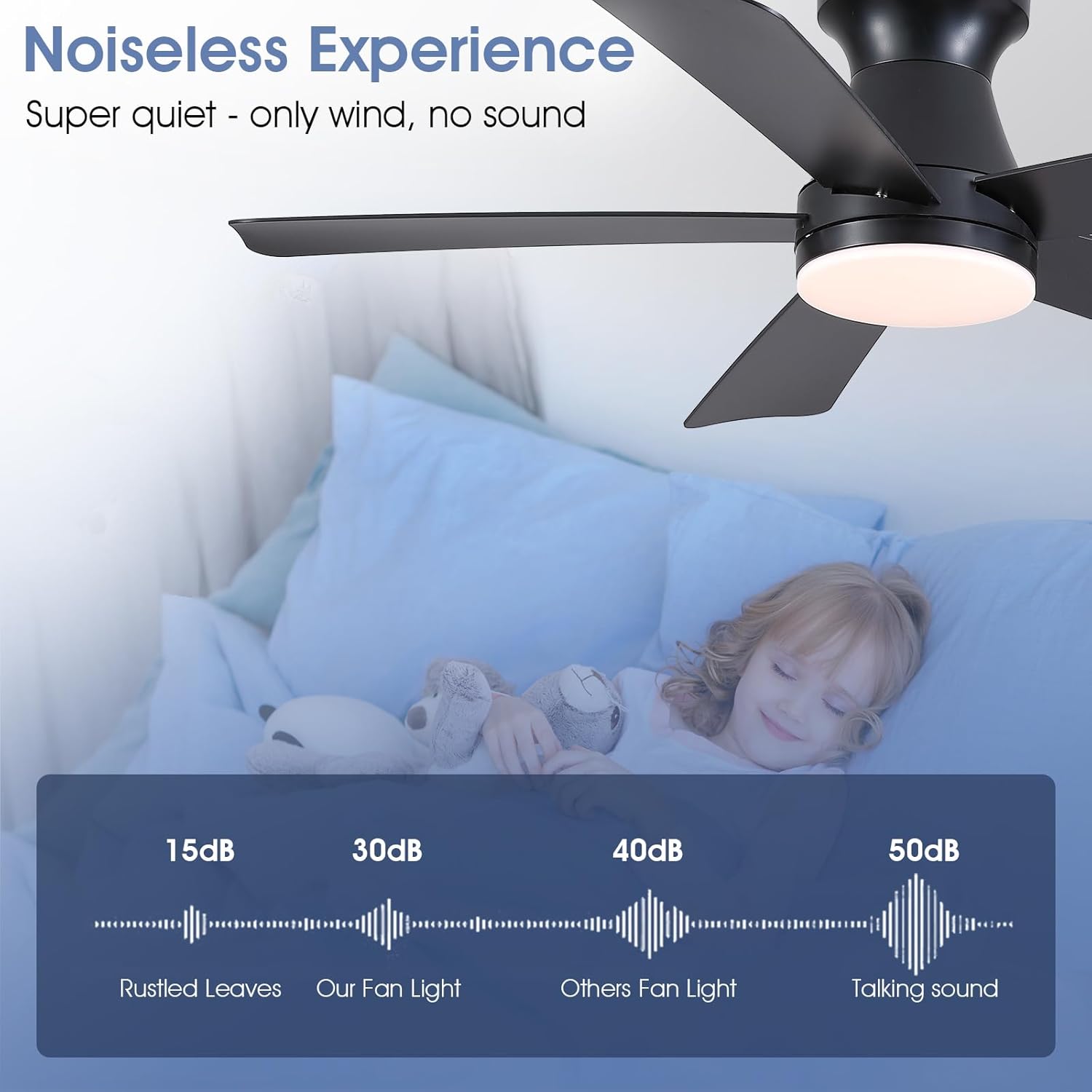 46" Low Profile Ceiling Fans with Lights and Remote, Black Indoor Ceiling Fan Light with Quiet Reversible DC Motor,Modern Flush Mount Ceiling Fans with Dimmable LED for Bedroom Kitchen