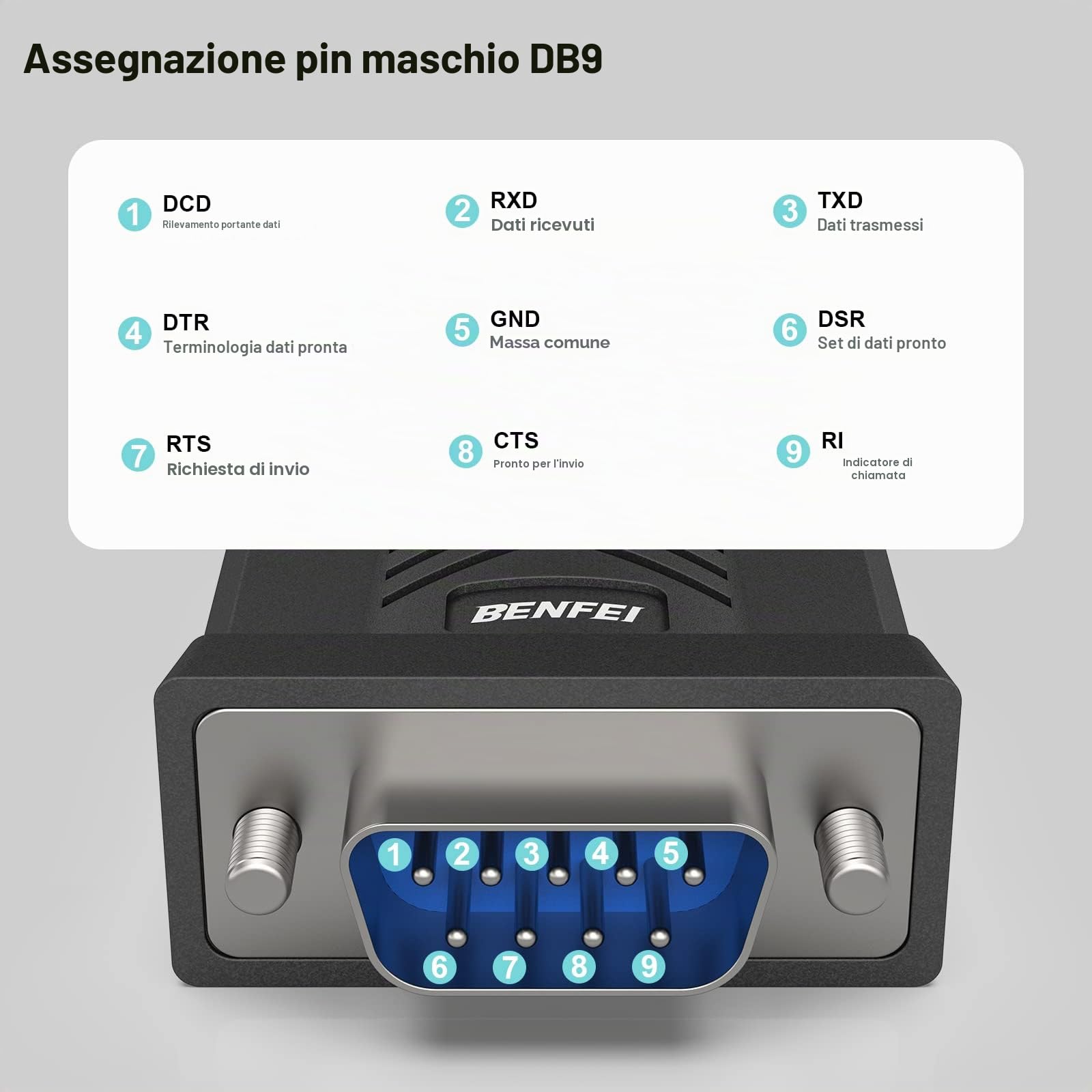 BENFEI Cavo USB a seriale, 1,8m cavo seriale RS-232 maschio (9 pin) DB9, chipset prolifico, Windows 11/10/8.1/8/7, Mac OS X 10.6 e versioni successive