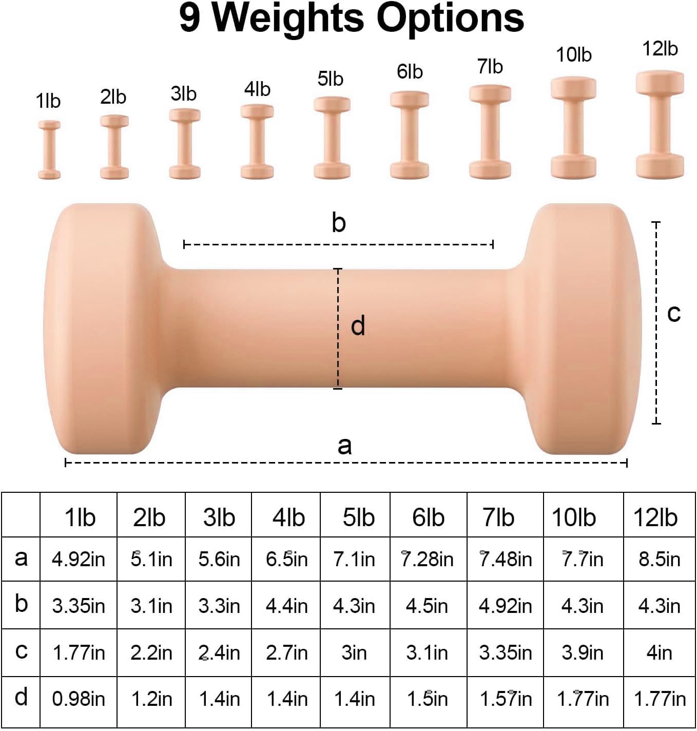 RUNWE Dumbbells Set of 2 - Cast Iron Pink Dumbbell 5 LB Weights Set of 2, Hand Weights Set Exercise & Fitness Dumbbell Free Weights for Child, Women, Men