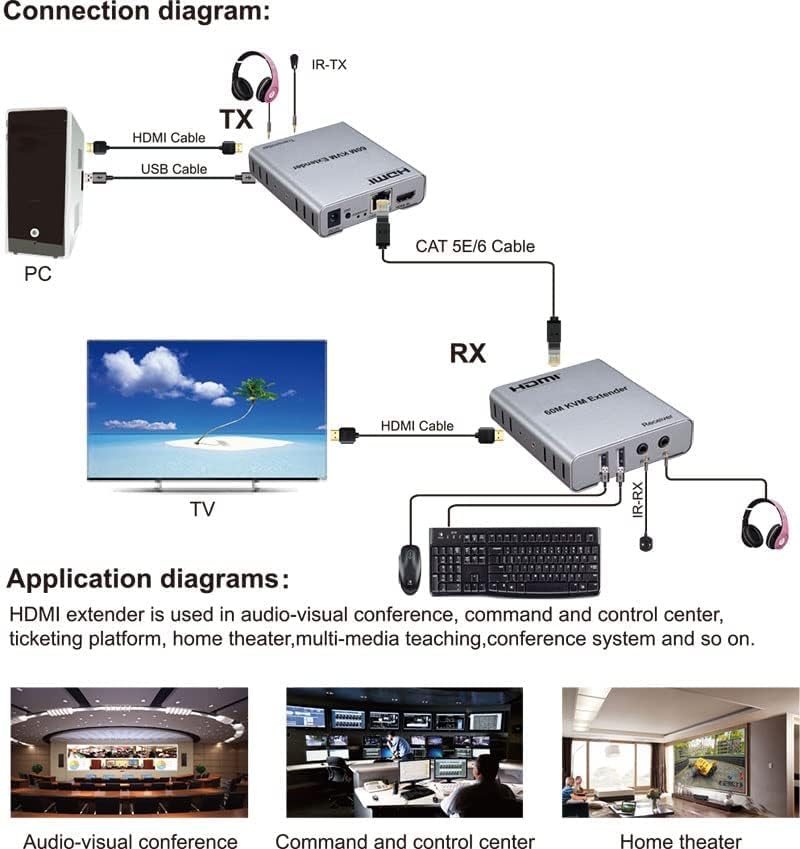Image of Tobo HDMI KVM USB Extender 1080P 60Hz, HDMI KVM USB Extender Over Cat5 /6 Ethernet Cable Signal Extension to 196FT /60M Support IR Control,TD-539H