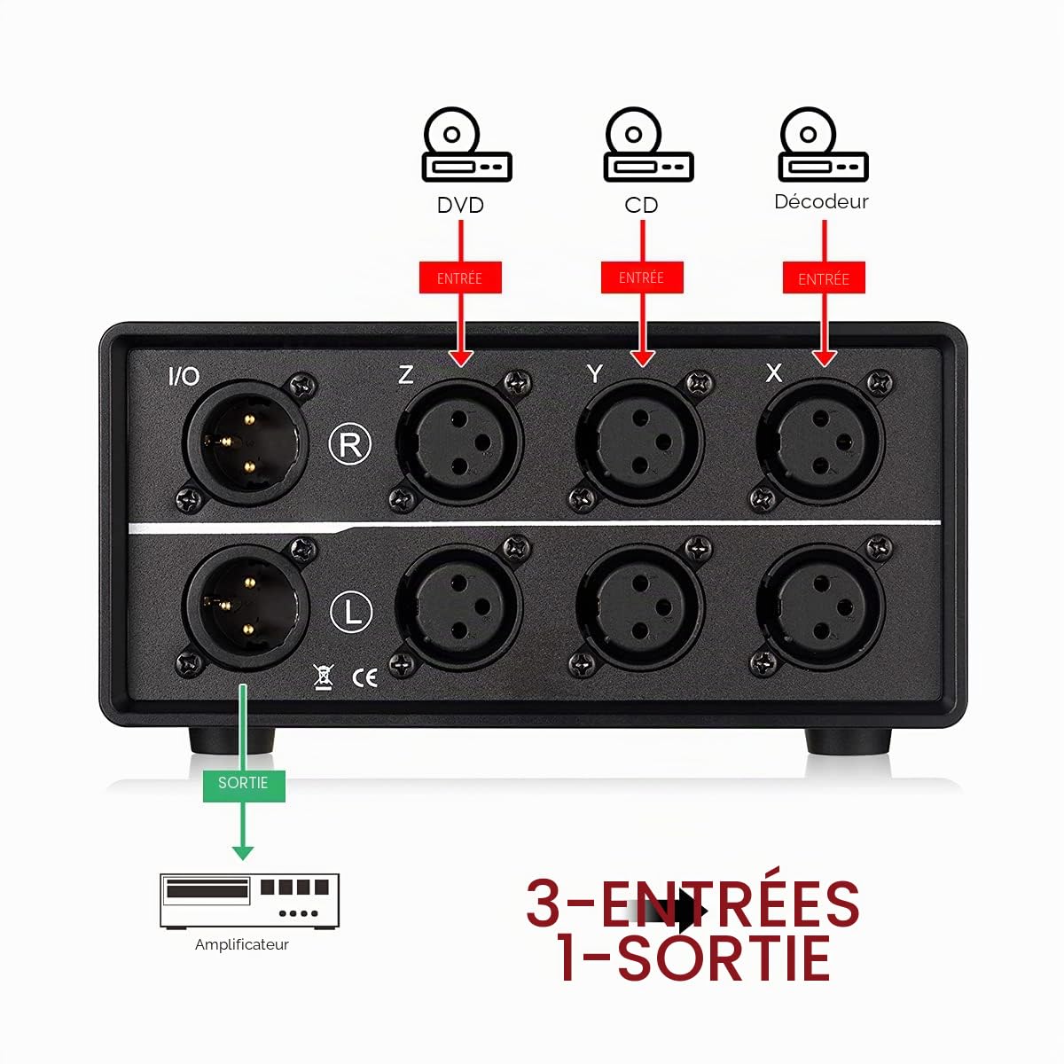 Nobsound Commutateur Audio XLR 3 en 1 Sortie, convertisseur Audio équilibré, sélecteur Audio Passif stéréo à 3 Voies (MC103 Pro 3 entrées)