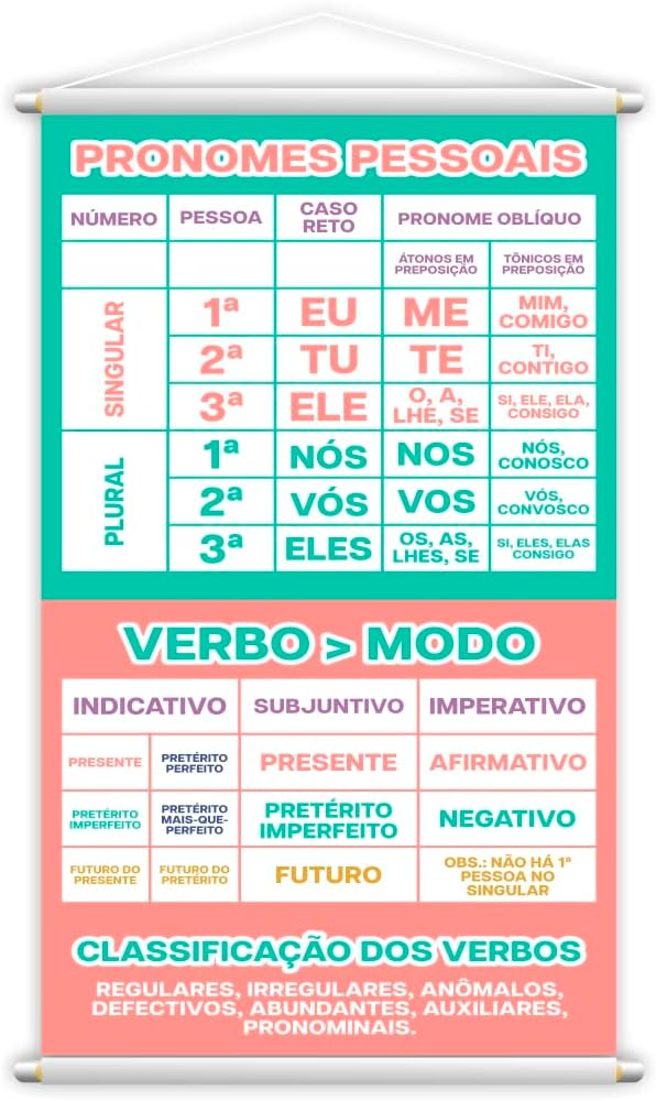 Pronomes Pessoais Verbos Português Banner Didático Grande : Amazon.com ...