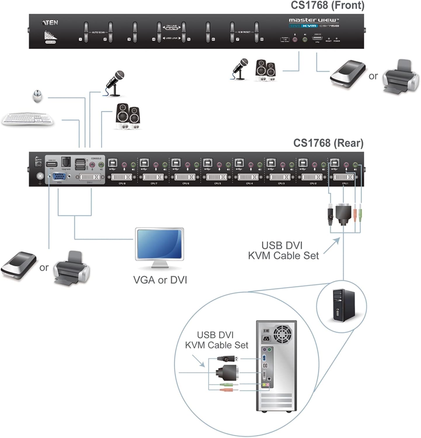 ATEN CS1768 8 Port USB DVI KVM Switch - Black
