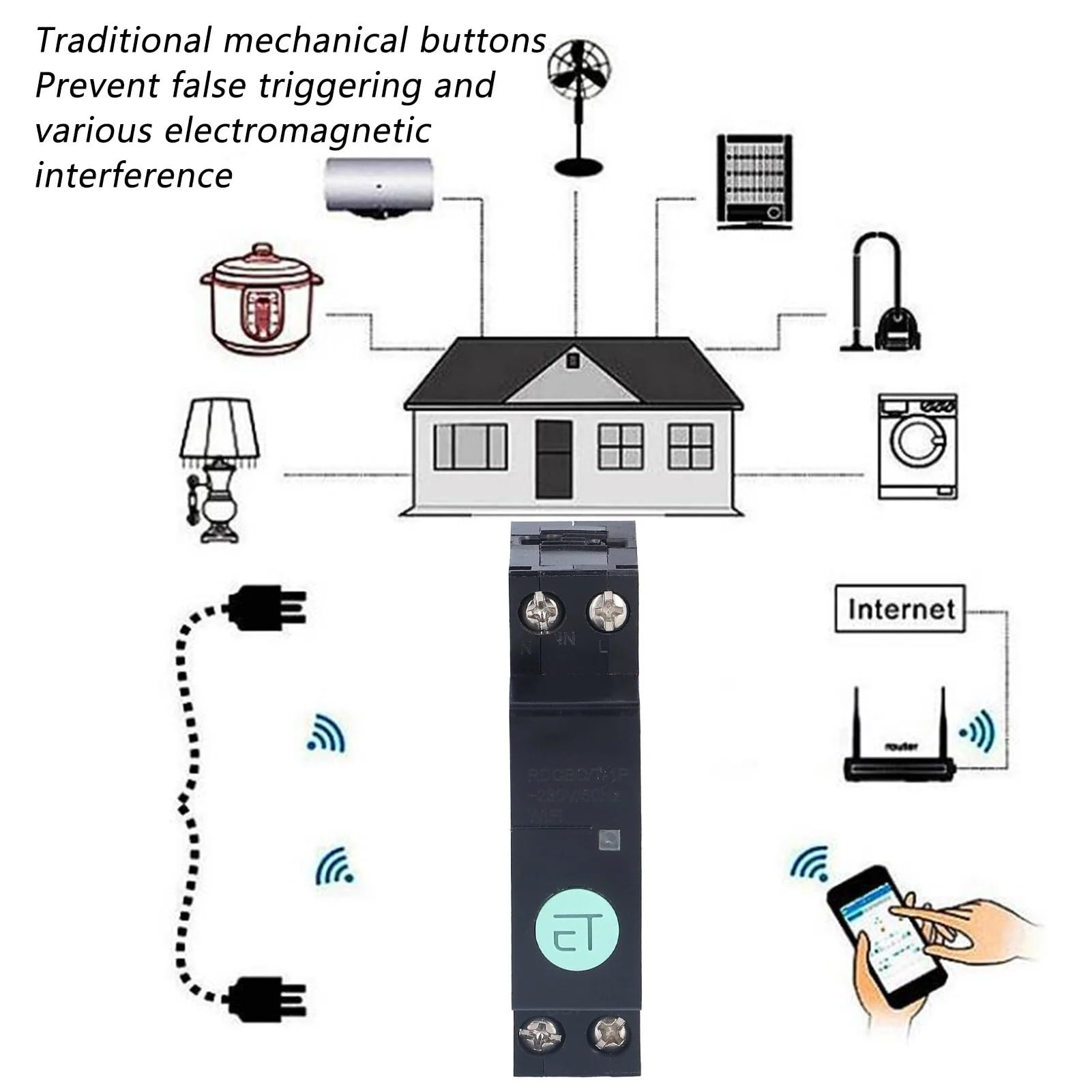 LATEAU Magnetotermico,Interruttore Magnetotermico Interruttore Automatico Intelligente WiFi Interruttore relè Timer Intelligente for Controllo remoto 1P 100V-230V(32A)