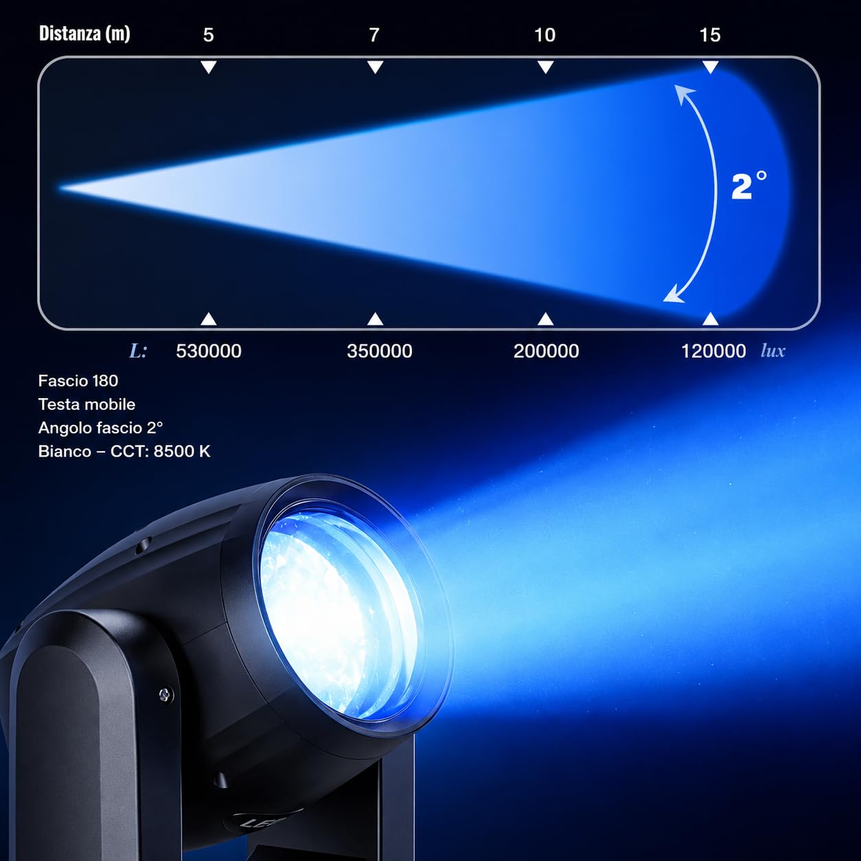 NLIGHTING Kit 2 Teste Mobili Beam 295W con Flight Case Professionale, Luci DJ DMX512 16CH, Fascio Beam 2°, 14 Gobos, Prisma, RGBW 8500K per Discoteca Eventi Palco Teatro