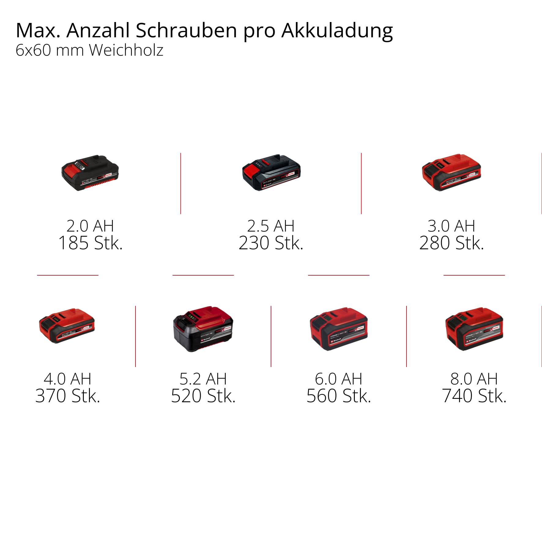 Einhell Akku-Schlagschrauber TE-CI 18/1 Li-Solo Power X-Change (Li-Ion, 18V, 0-2300 min-1, max. Drehmoment hart 140 Nm, Drehzahlregelelektronik, ohne Akku und Ladegerät)