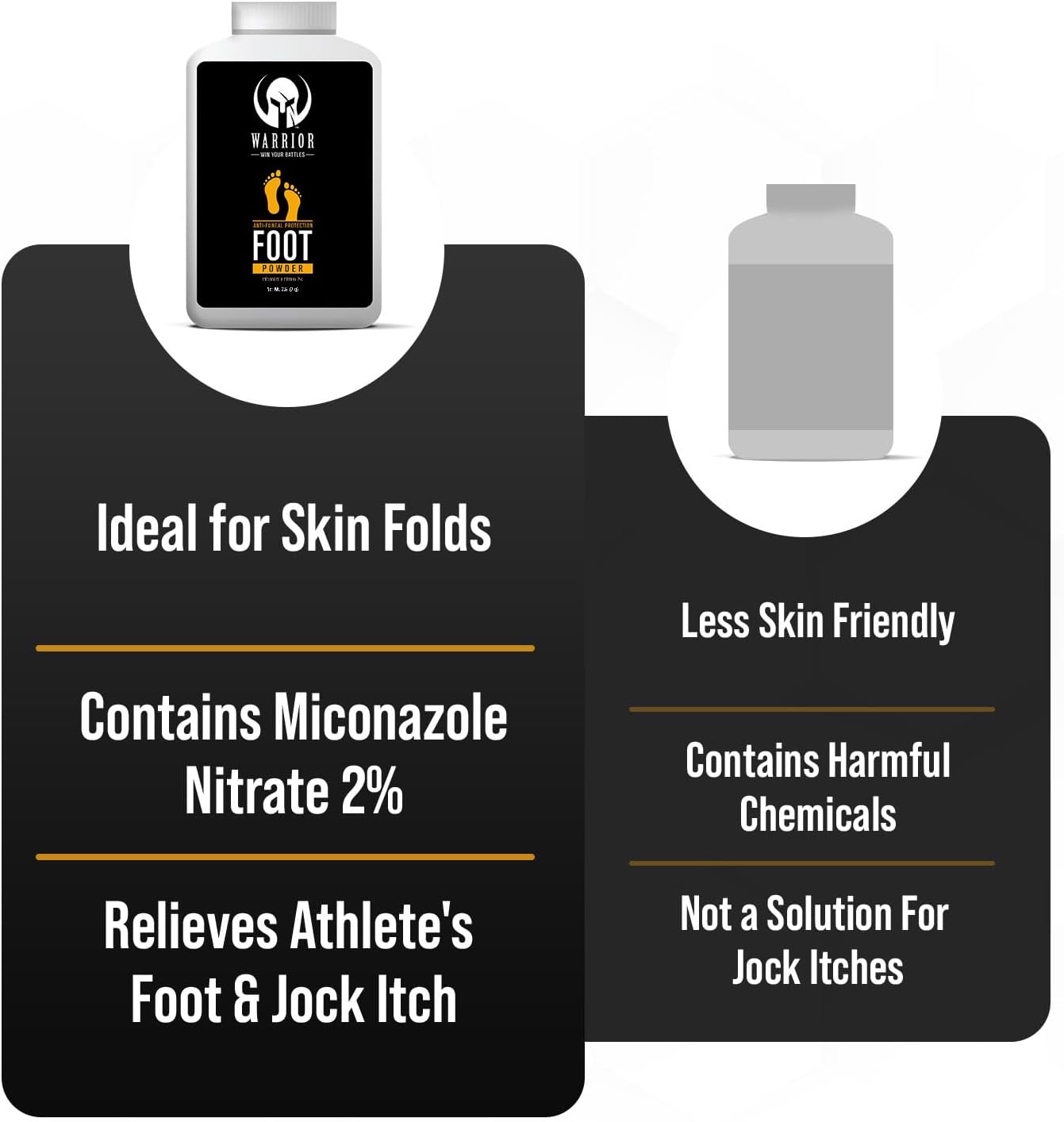 Warrior Antifungal Foot Powder for Feet - Jock Itch & Athletes Foot Treatment Powder - (Set of 1)