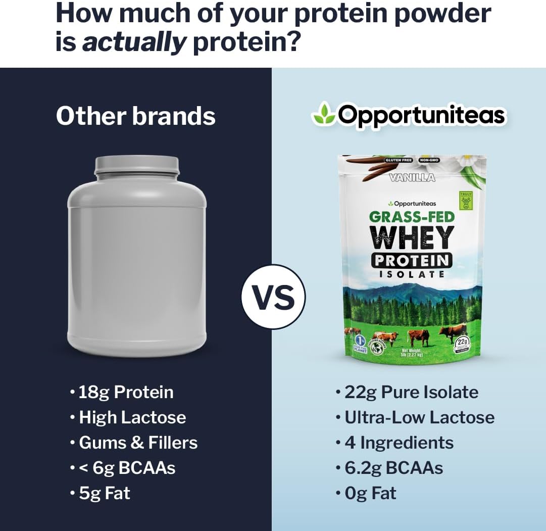 Opportuniteas Vanilla Grass Fed Whey Protein Isolate Powder, 5 lb image 6