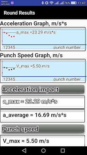 Punch Speed
