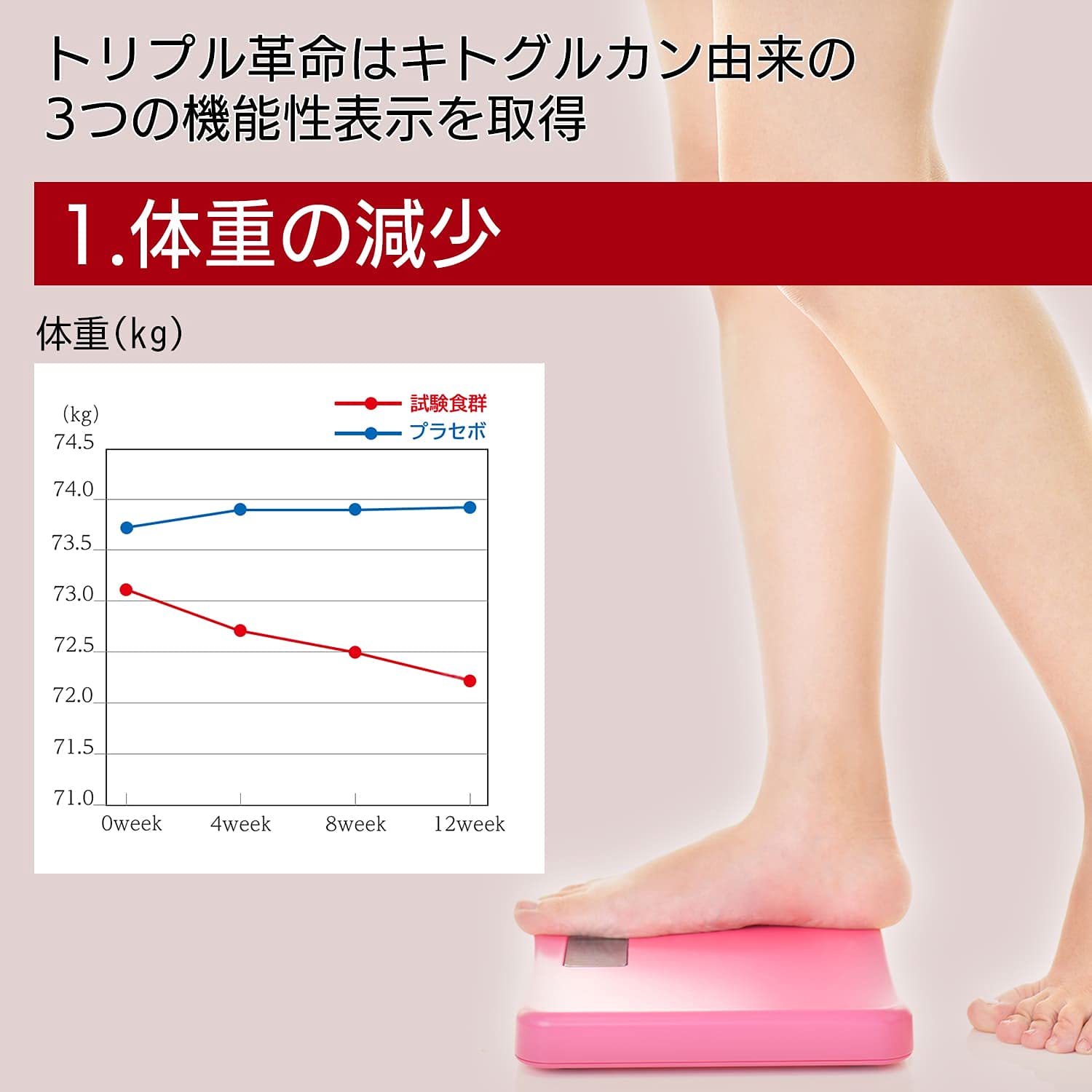 Amazon | ケフラン トリプル革命 サプリ (1か月分／60粒) (機能性表示