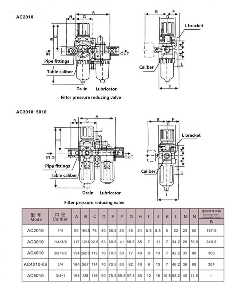 AC4010-06 AW4000-06 + AL4000-06 Air Filter Regulator Lubricator Combination F.R.L 1/2'' bsp Two Union Pneumatic