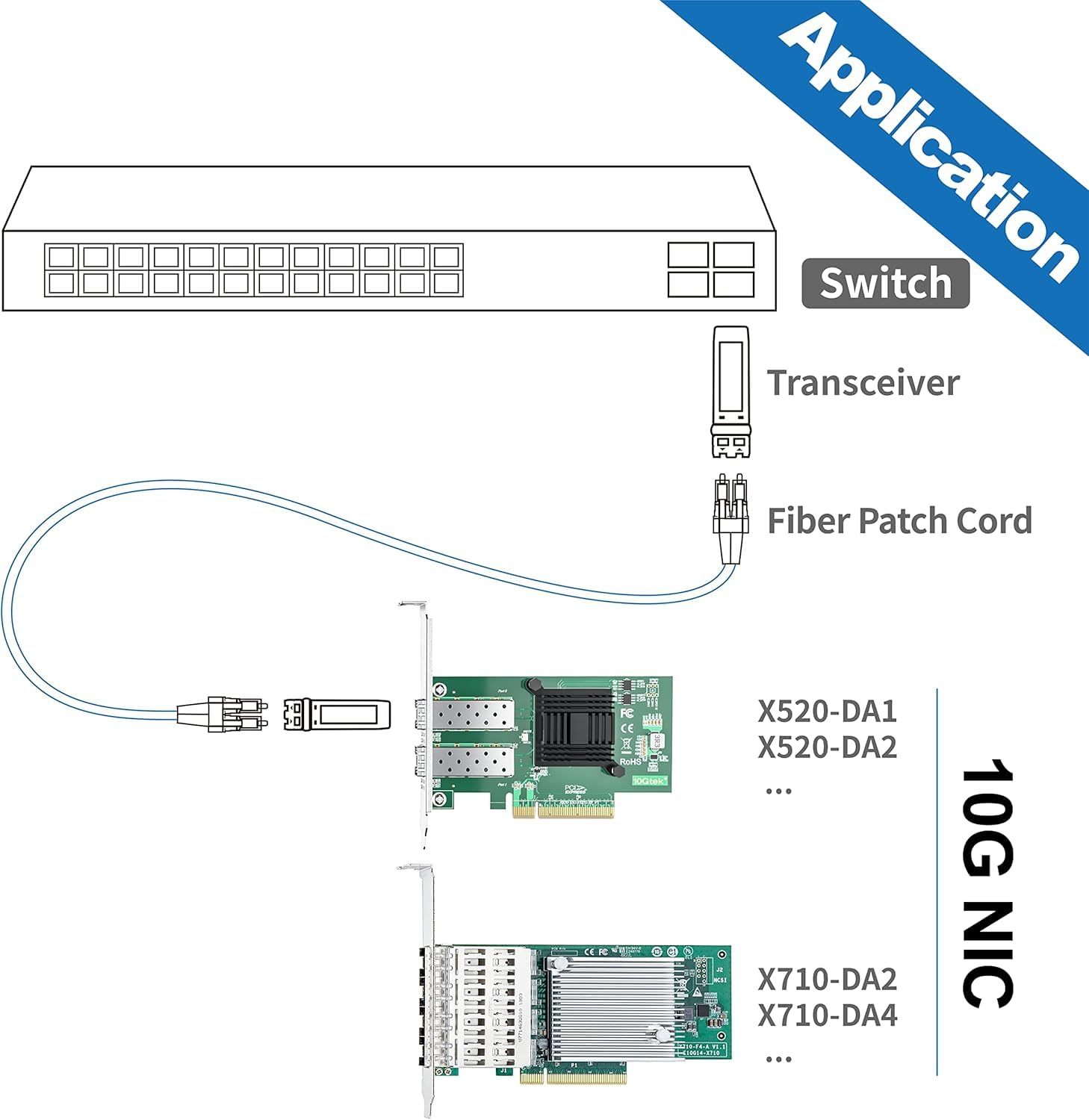 10Gtek Single SFP+ Port 10GbE NIC Network Card, 82599EN Chip, PCI-E x8, Compatible with Windows Server 2003/2008/ 2012, Windows7/8/10*/Visa, Linux, ESX/ESXi*