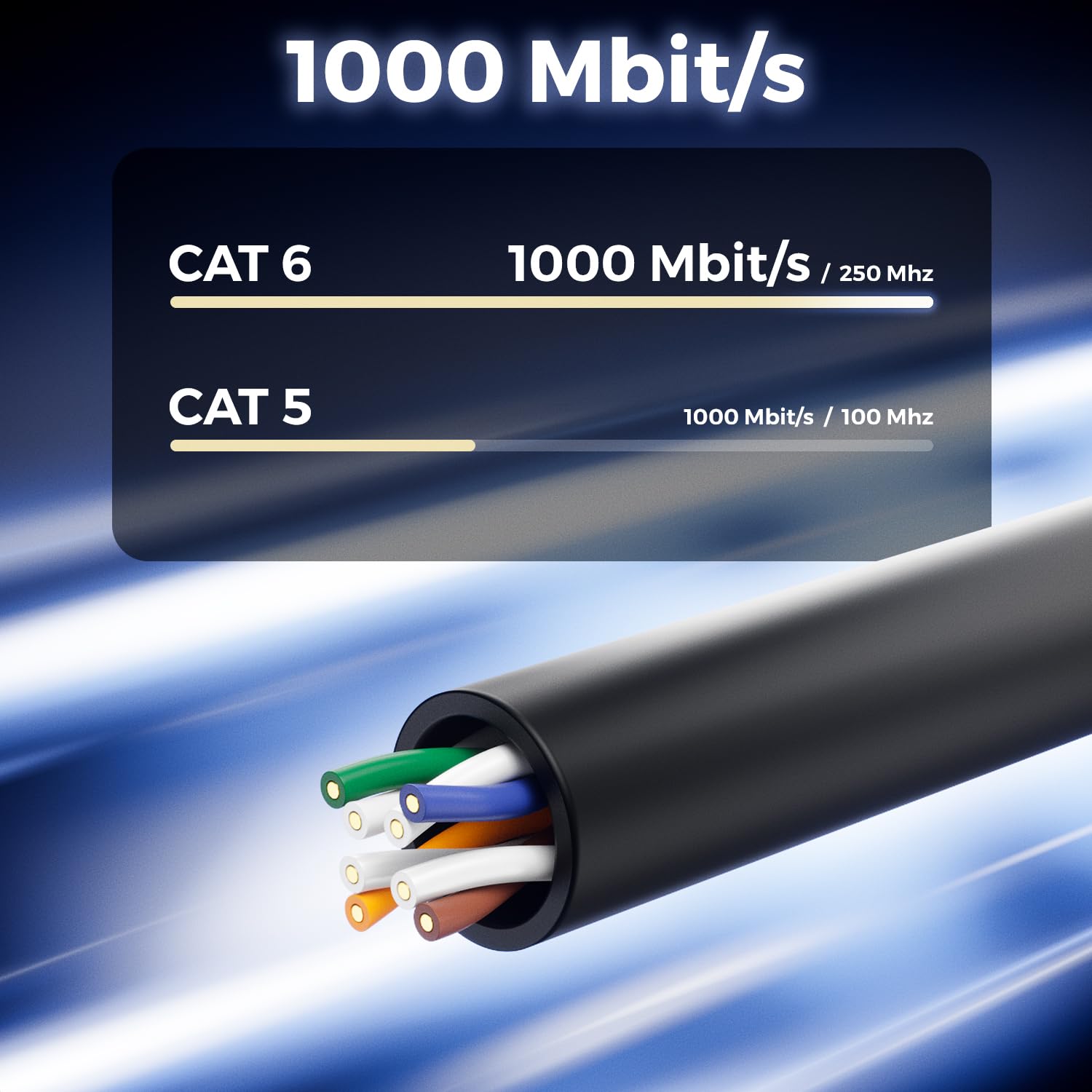deleyCON 50m Cavo Installazione CAT6 Outdoor Rete 1000 Mbit GIGABIT - Rame (CU) Rigido LAN Ethernet Dati Esterno Resistente Intemperie Giardino Terrazza Officina
