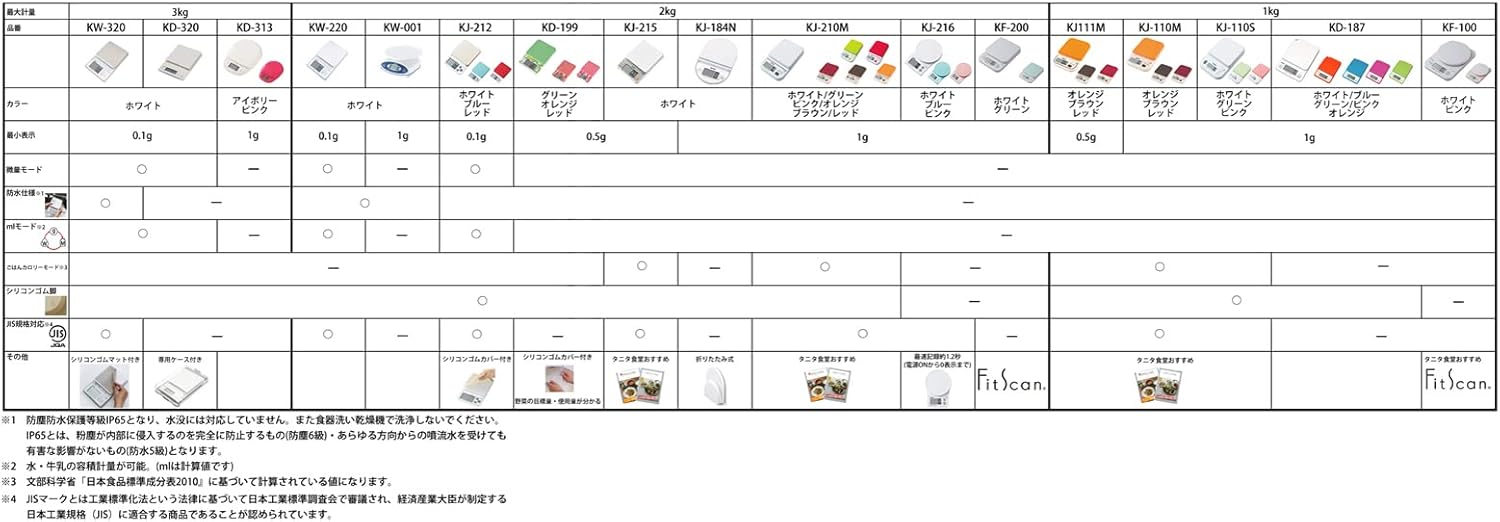 Tanita KJ-110S GR Cooking Scale, Kitchen Scale, Cooking, Digital, 2.2 lbs (1 kg) Increments, Green