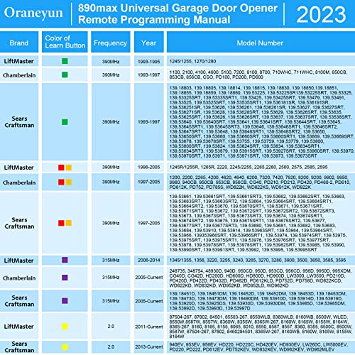 Comparativas de Control remoto chamberlain los más recomendados. 18 Imagen adicional