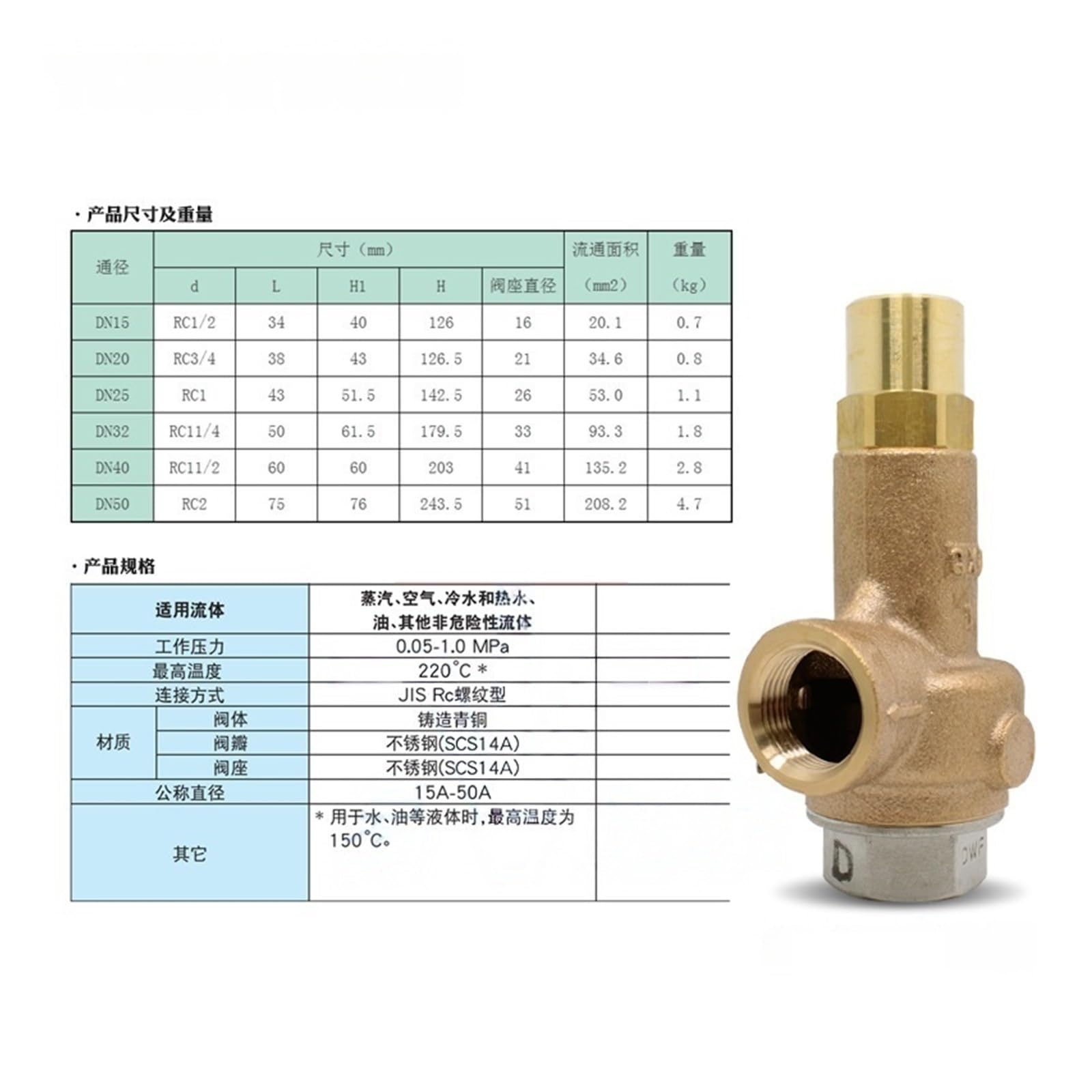 Válvula de Alivio de Vapor de Agua del Grifo AL-150, válvula de Seguridad roscada de Bronce DN15, DN20, DN25, DN32, DN40, DN50(DN15)