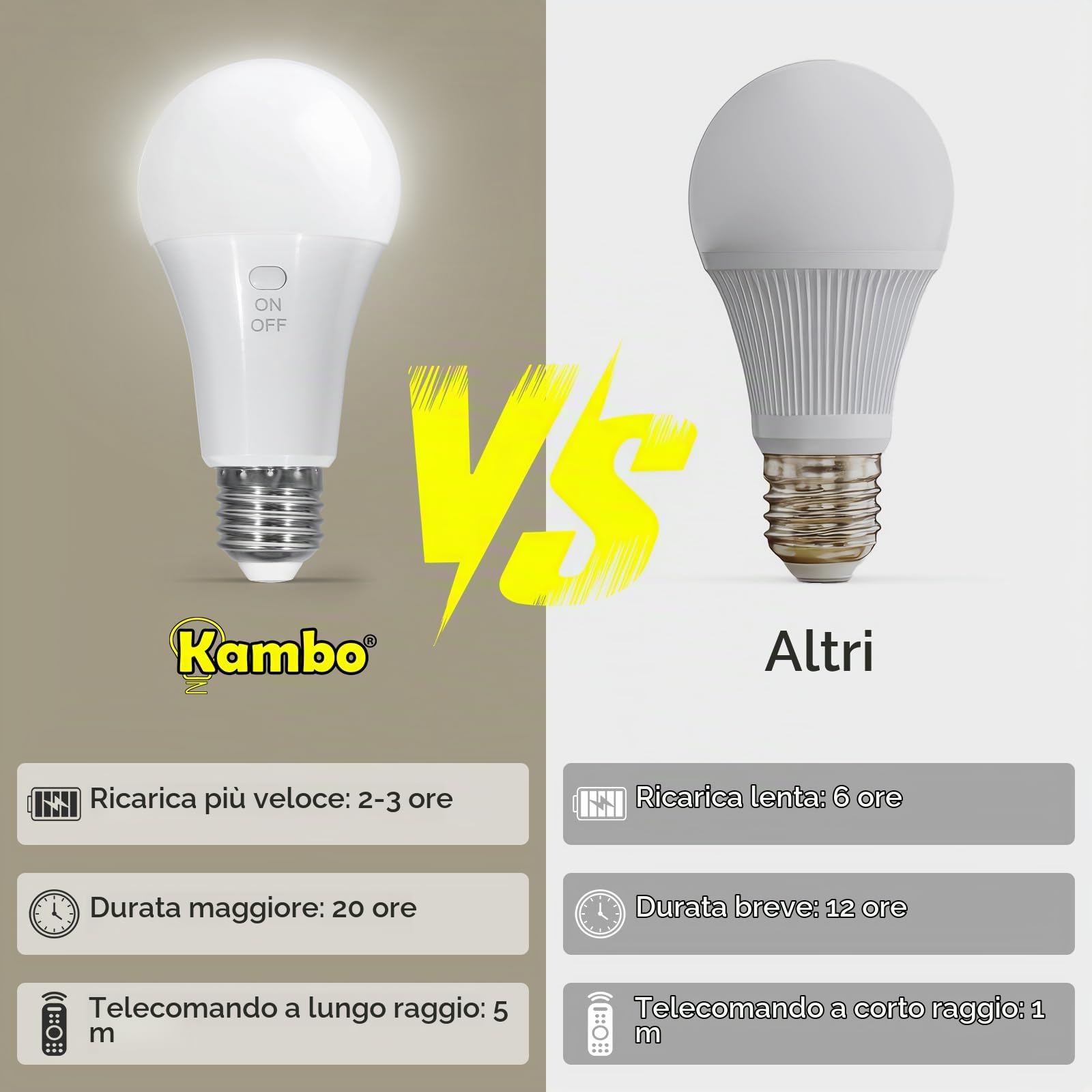 Kambo E27 LED Lampadina Ricaricabile con Telecomando Dimmerabile 7W