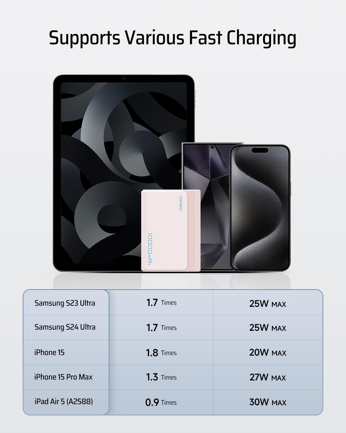 CUKTECH Power Bank 10000 mAh, 30 W, USB C con 2 porte, batteria esterna per iPhone, Samsung, ViVo, Oppo, iPad Air/Pro, Xiaomi, MacBook