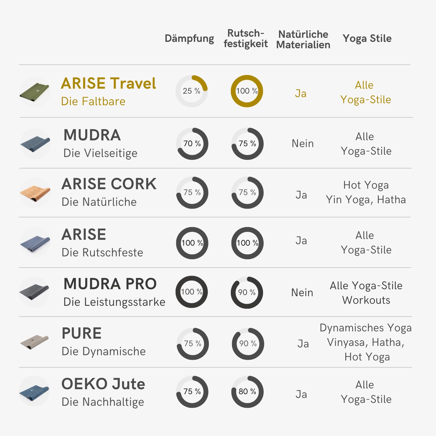 Lotuscrafts® Yogamatte dünn und faltbar, aus Naturkautschuk, Made in Spain, 1kg leiche Reisematte, 185 x 65 x 0,13 cm, Yoga Matte Dünn für Unterwegs