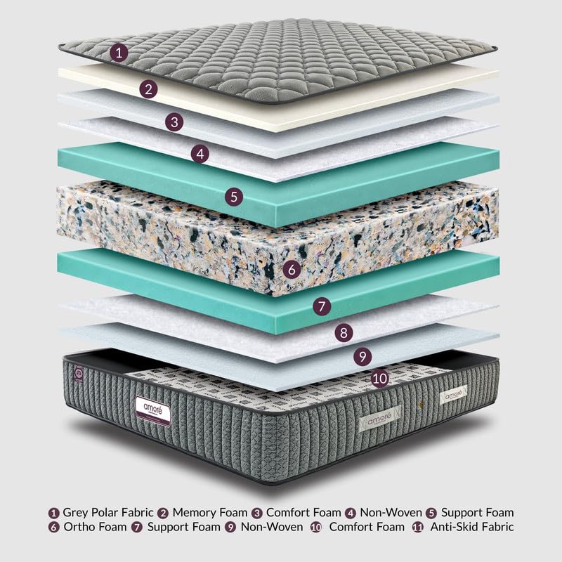 Image of AMORE Spine 6 Inches High Resilience (HR) Memory and Rebonded Foam Orthopedic Mattress |Queen Size (84x60x6) |CertiPUR-US Certified HR Foam | CertiGuard Technology