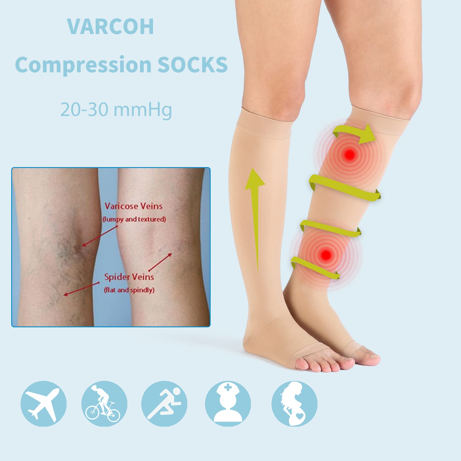 VARCOH Bas de Contention Femme,Taille Plus (S-4XL) Chaussettes de Contention Homme/Femme 20-30 mmHg, Idéales pour les Varices et la Circulation Sanguine dans les Jambes