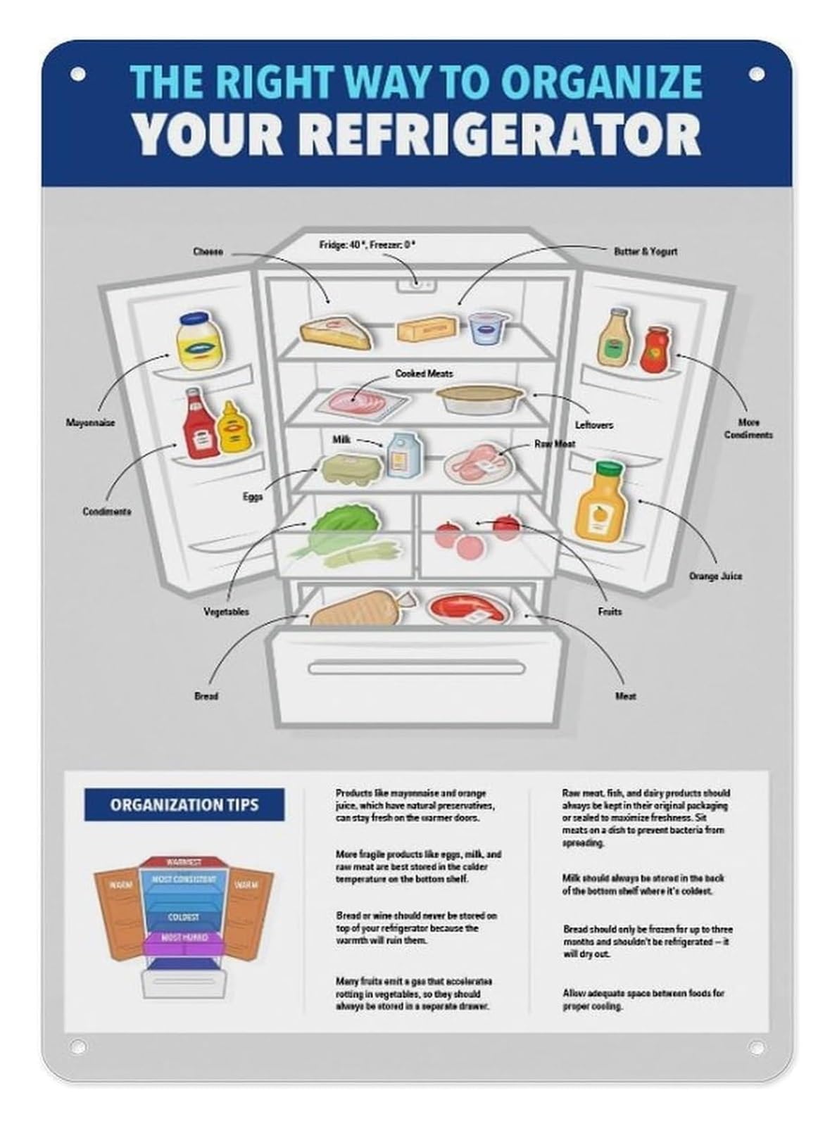 PKNVKZIDK Home Food Storage Guide Fridge Pantry Shelf Life Organization Chart Aluminum Sign for Kitchen Emergency Preparedness Prepper Wall-Art 8 X 12 inch