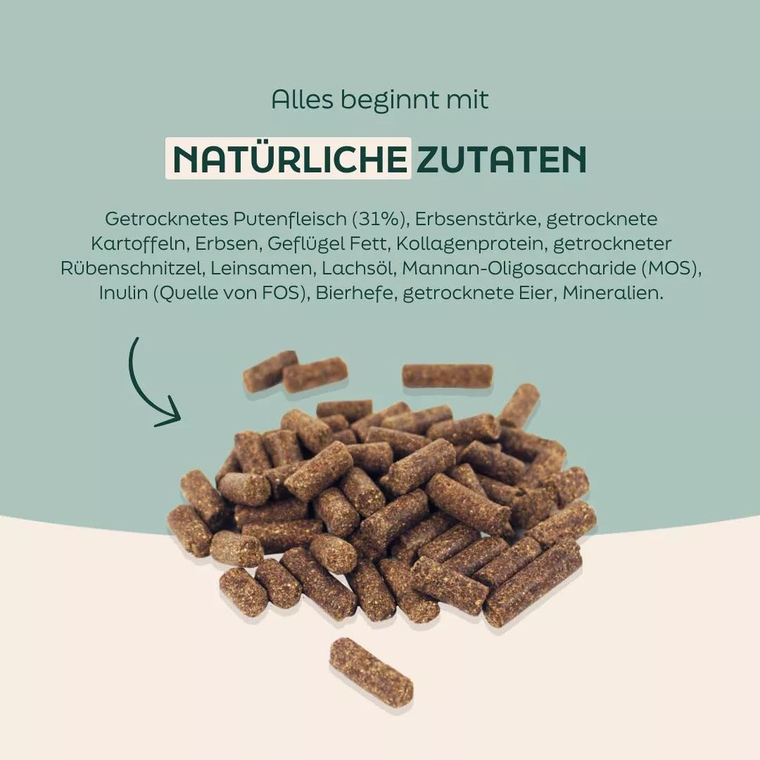 Welpenfutter getreidefrei – Trockenfutter mit Pute & Lachsöl, für Junior Hunde Aller Rassen, sensitiv & gut verdaulich, ohne Getreide, 18 kg